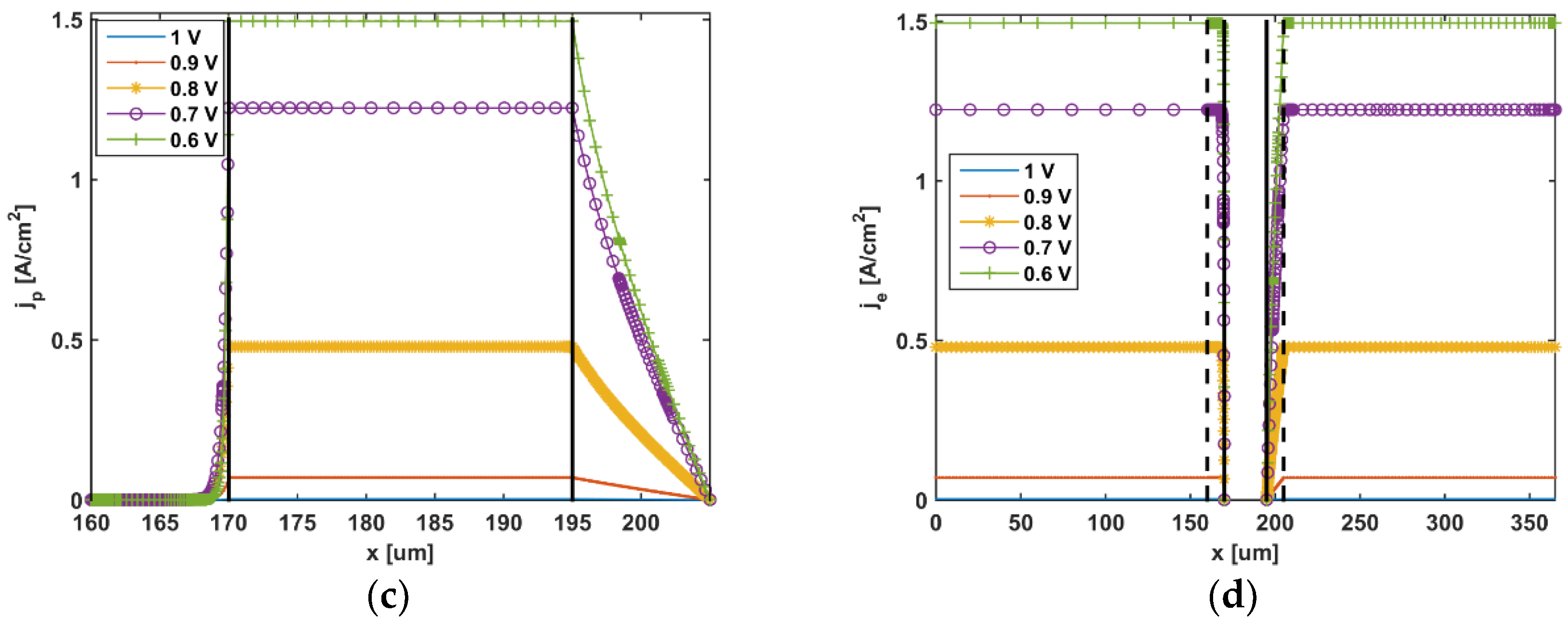 Applsci 11 05964 g005b
