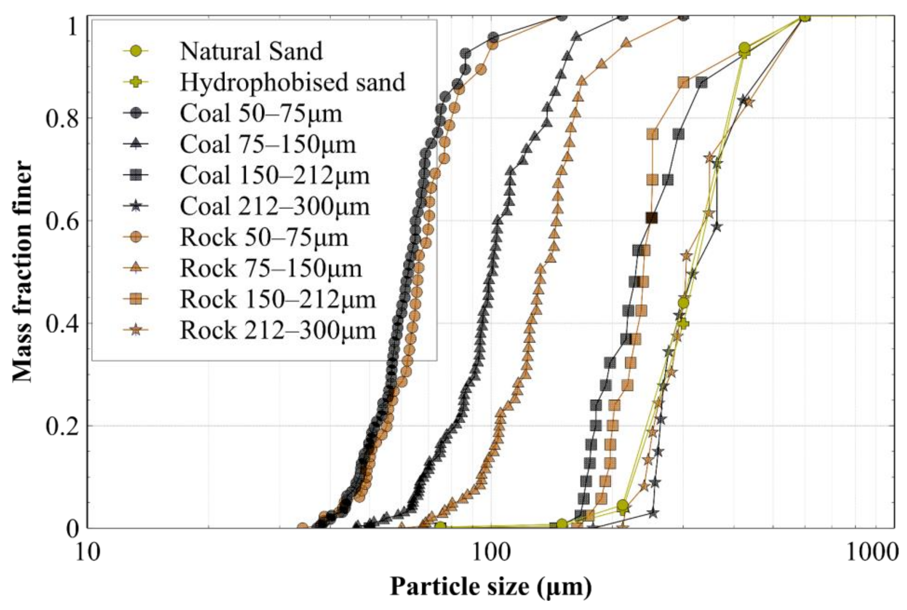 Applsci 11 05966 g002