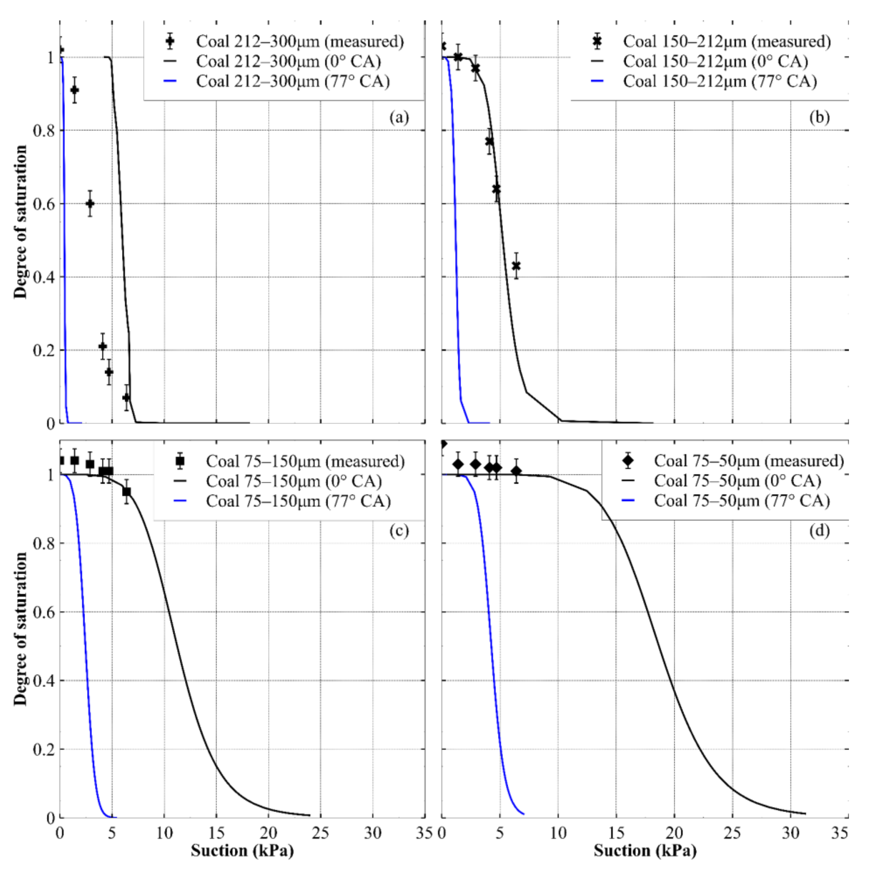 Applsci 11 05966 g012