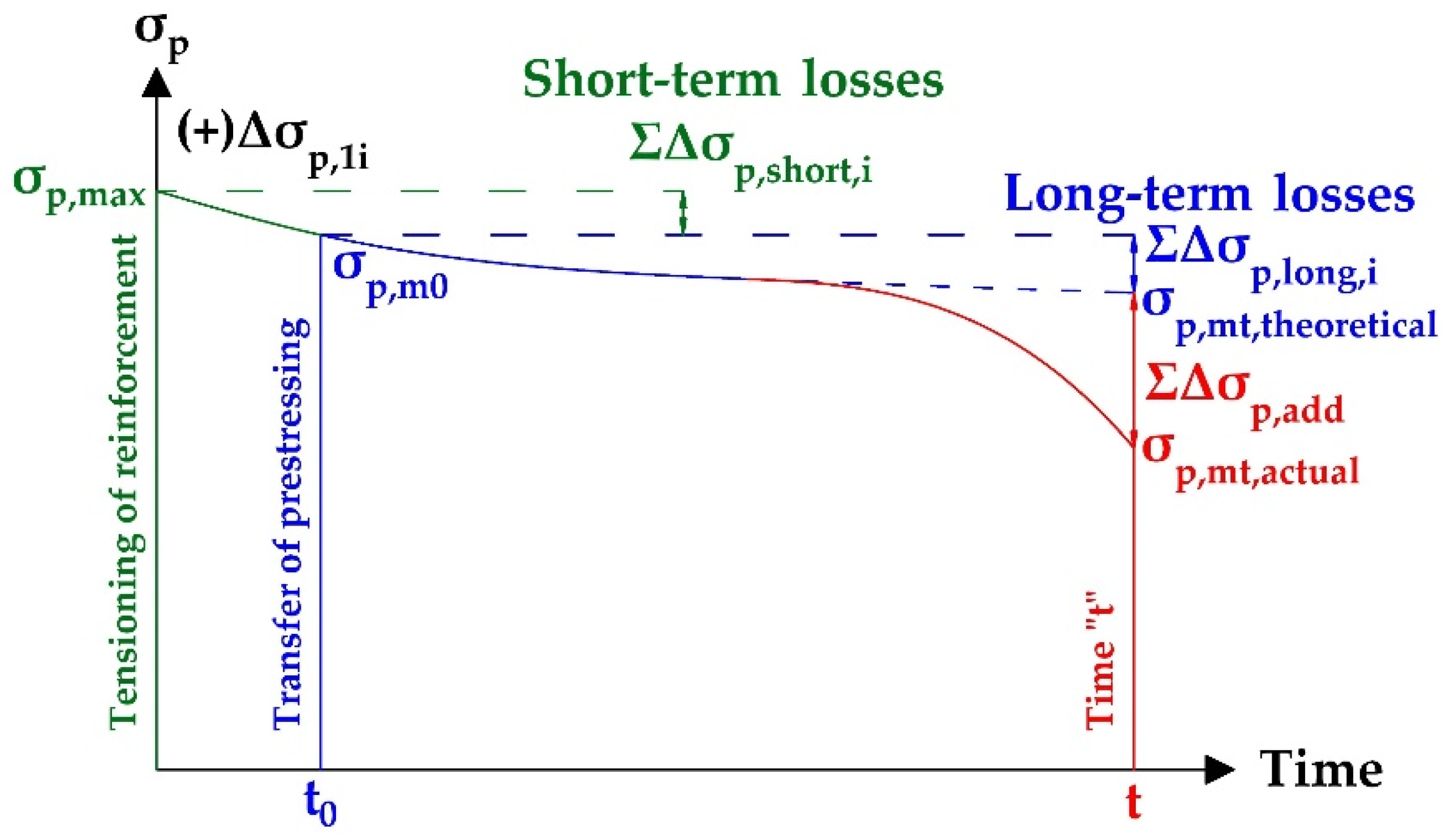 Applsci 11 05971 g001 Applsci 11 05971 g001