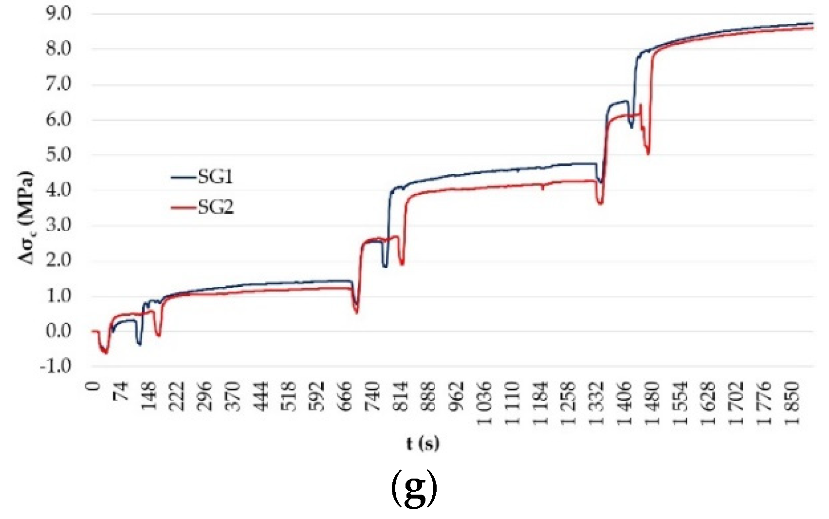 Applsci 11 05971 g011b Applsci 11 05971 g011b