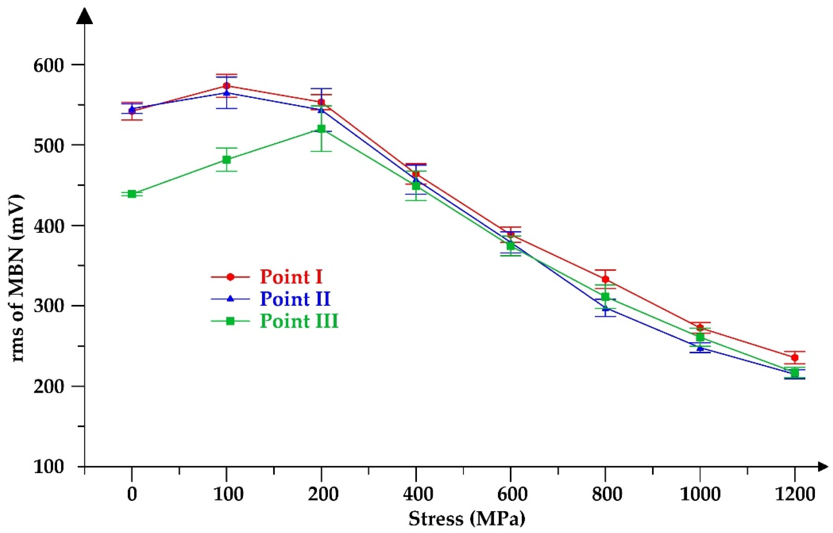 Applsci 11 05971 g014 Applsci 11 05971 g014