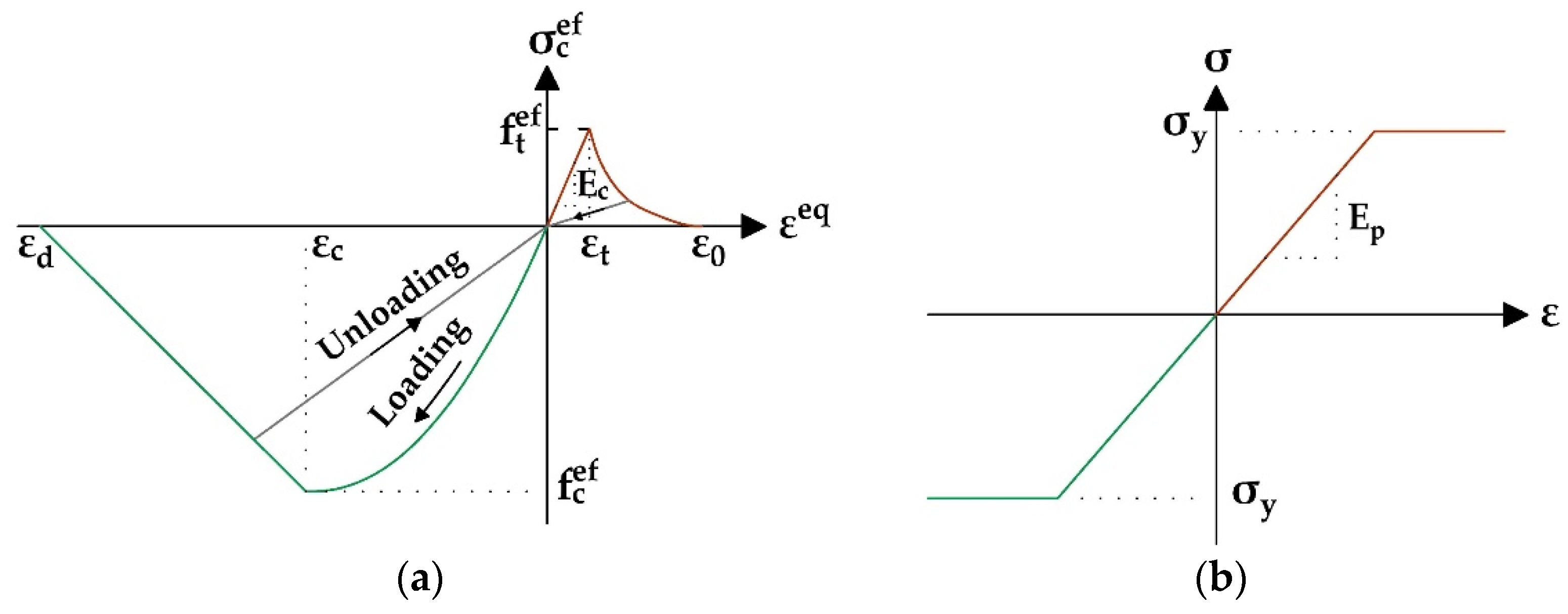 Applsci 11 05971 g017 Applsci 11 05971 g017