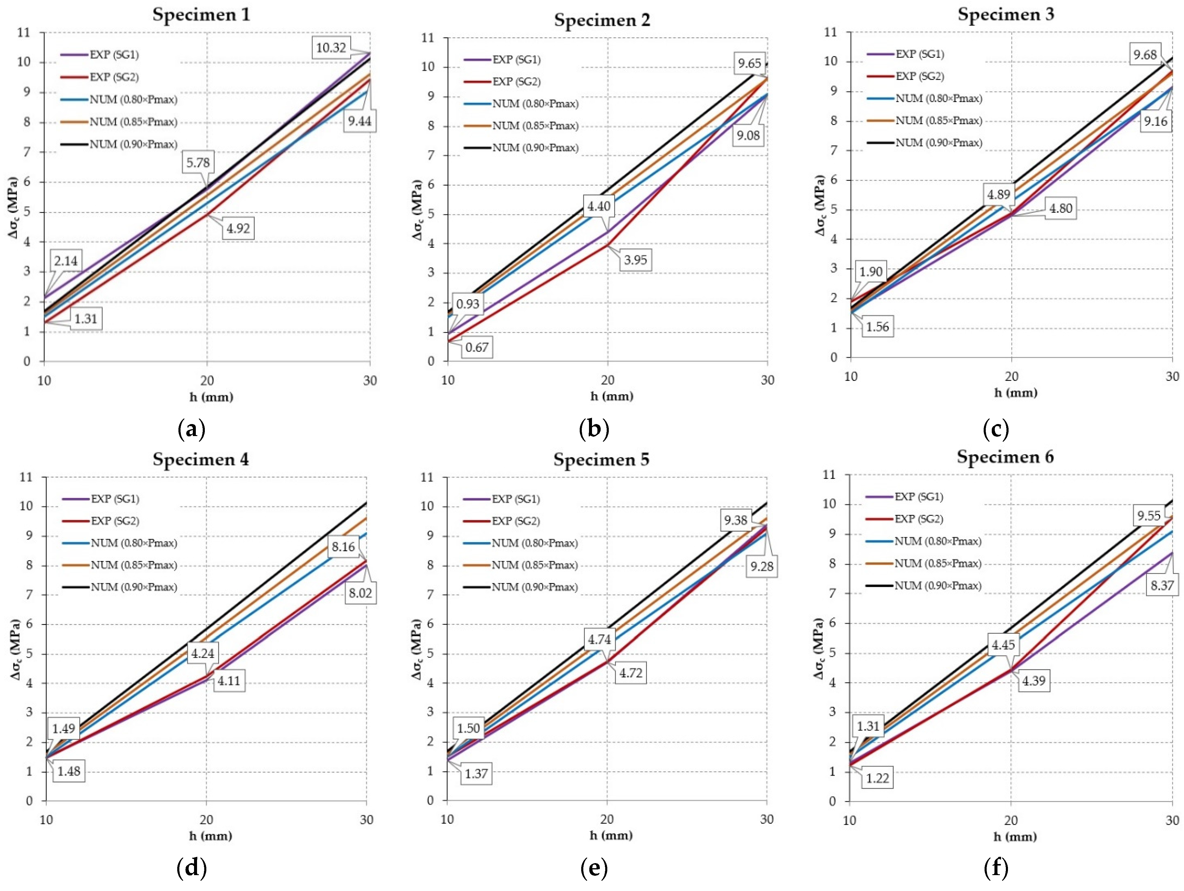 Applsci 11 05971 g020a Applsci 11 05971 g020a