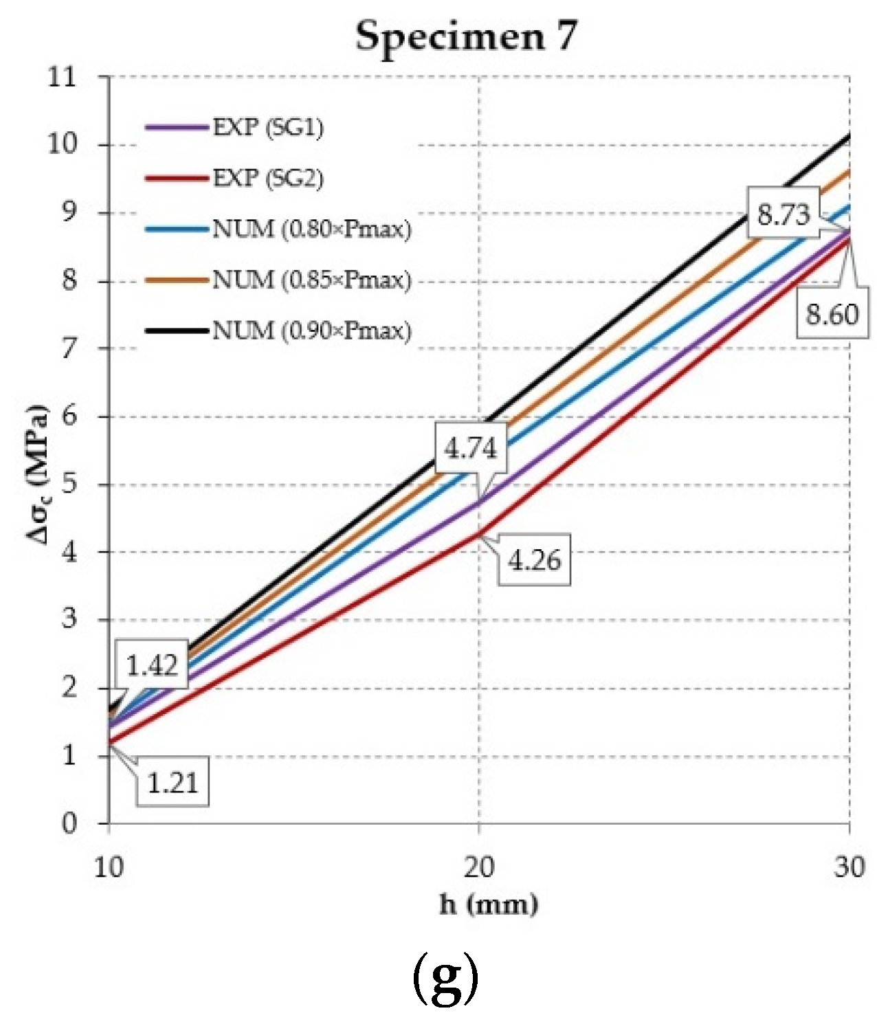 Applsci 11 05971 g020b Applsci 11 05971 g020b