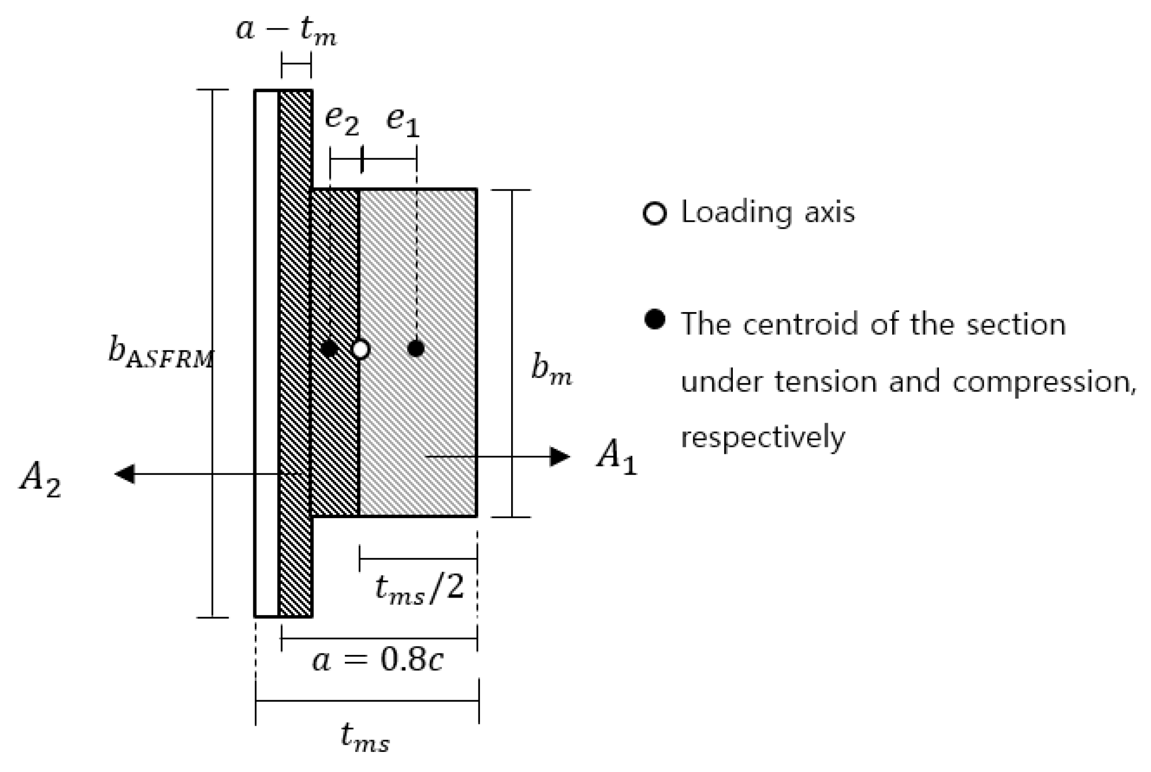 Applsci 11 05974 g014 Applsci 11 05974 g014