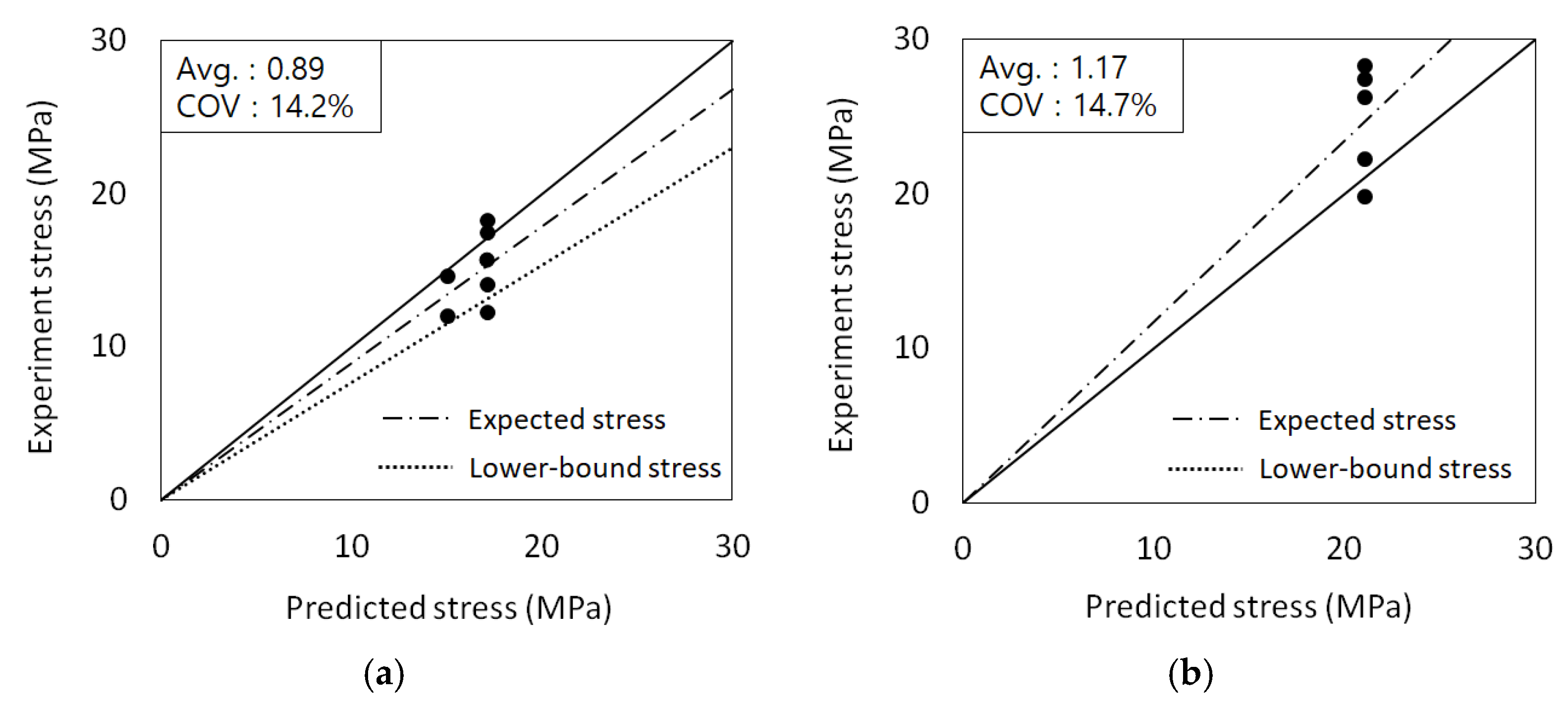 Applsci 11 05974 g015 Applsci 11 05974 g015
