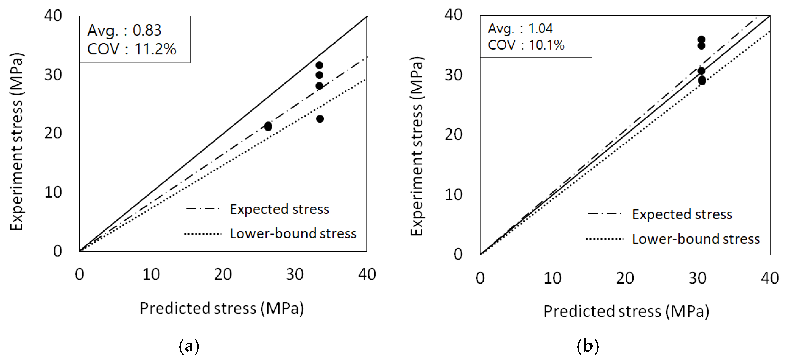 Applsci 11 05974 g016 Applsci 11 05974 g016