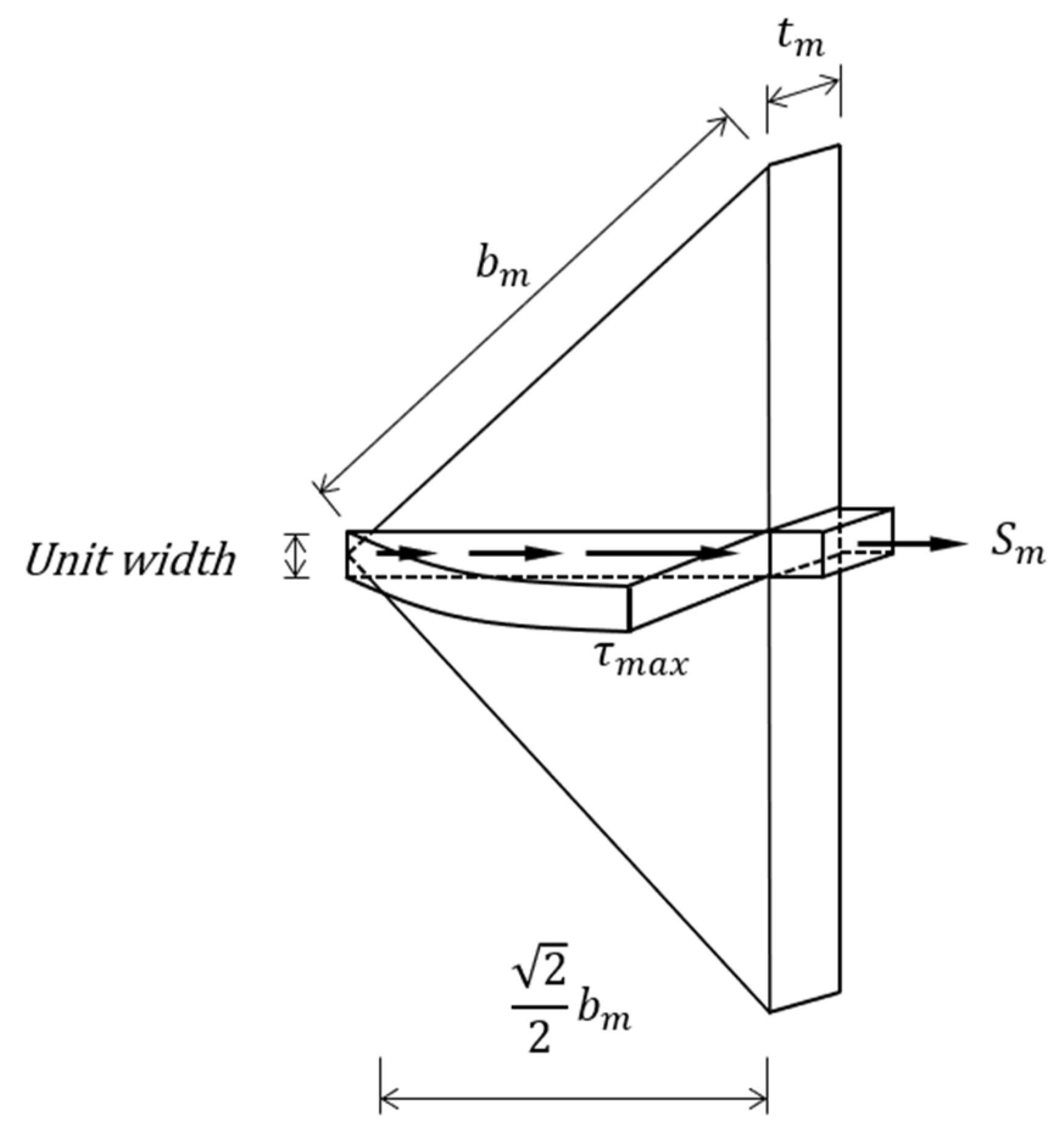 Applsci 11 05974 g017 Applsci 11 05974 g017