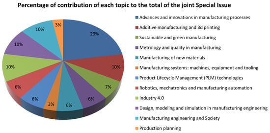 Applsci 11 05975 g001 550