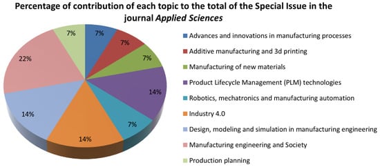Applsci 11 05975 g002 550