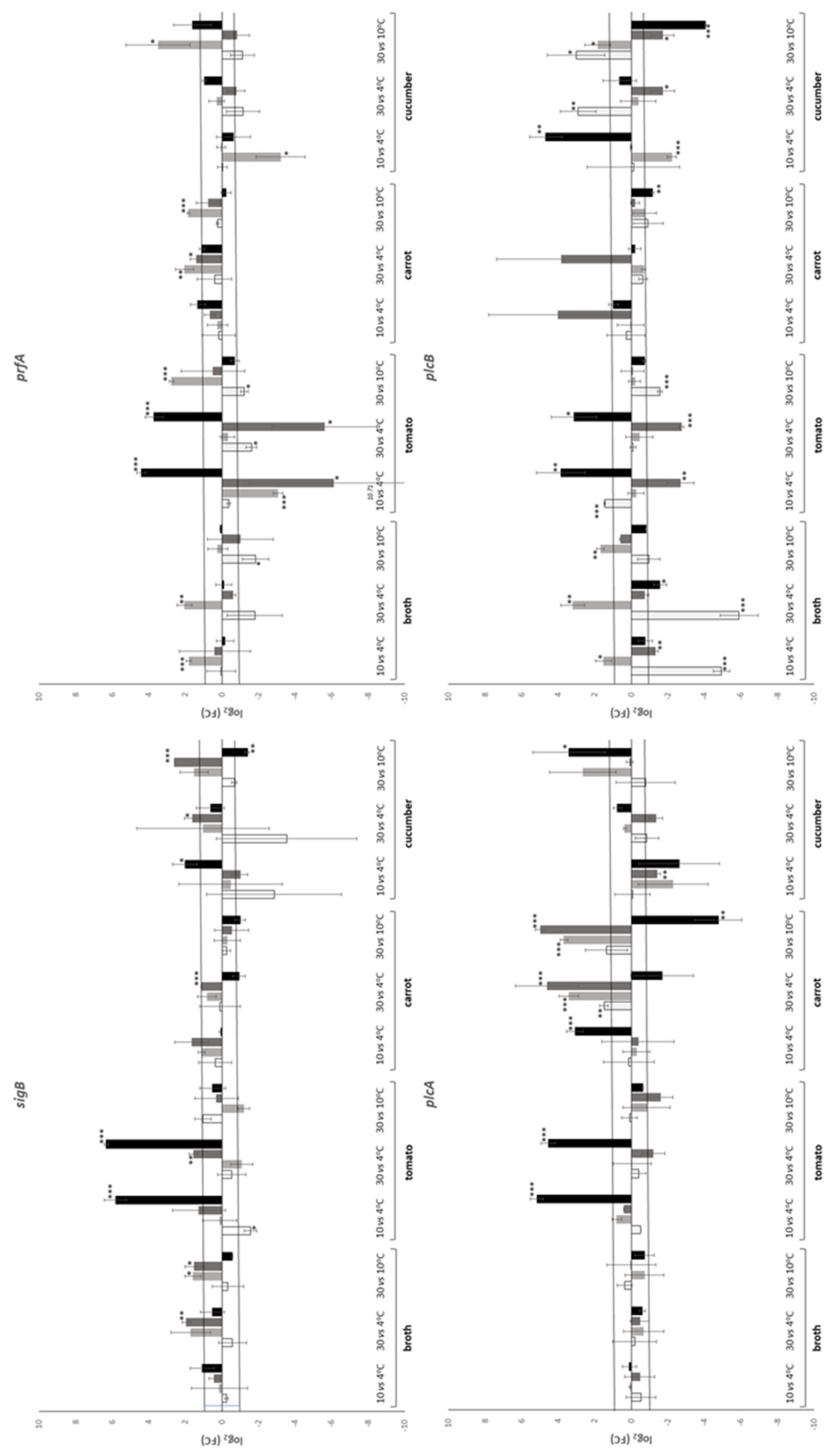 Applsci 11 05983 g002a