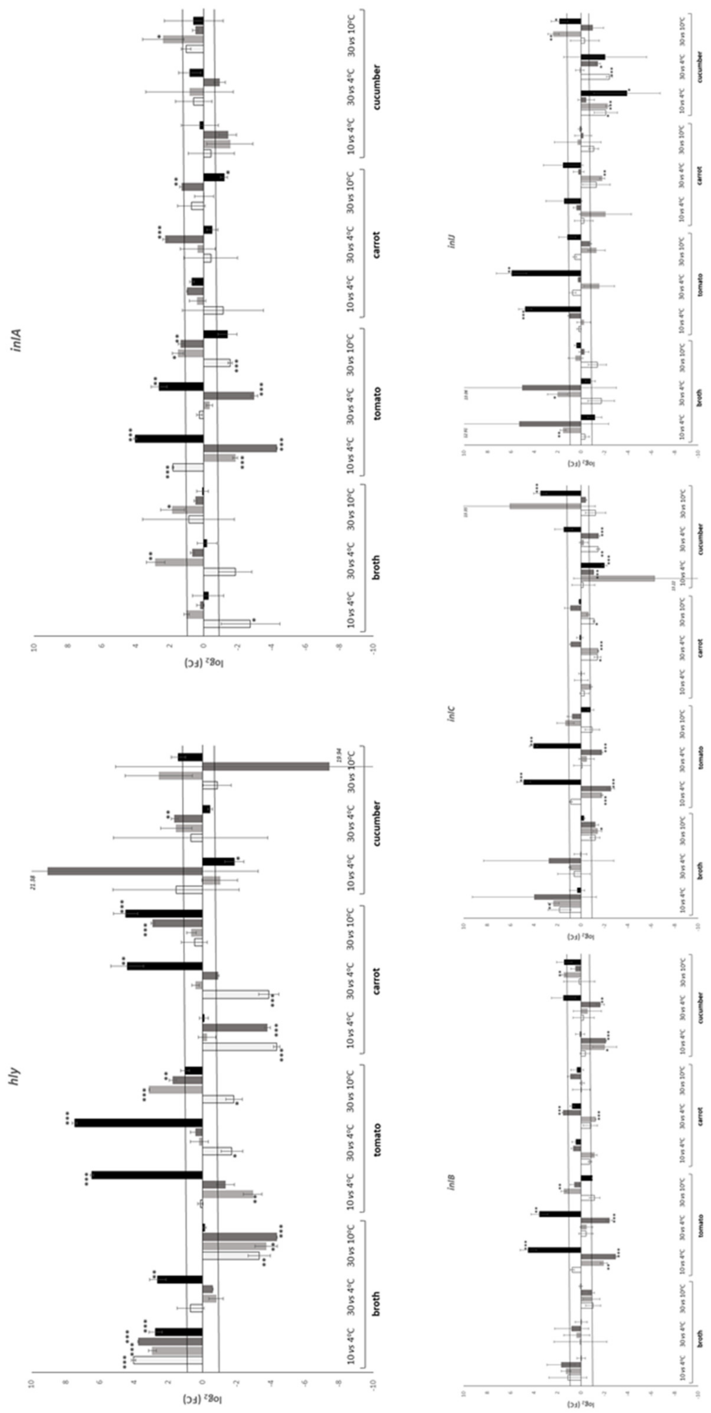 Applsci 11 05983 g002b