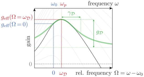 Applsci 11 06004 g0a1 550