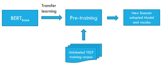 Applsci 11 06007 g001 550