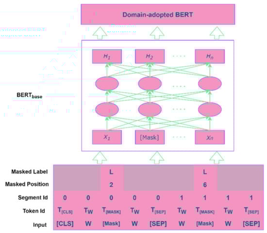 Applsci 11 06007 g002 550