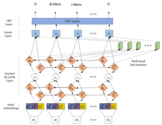 Applsci 11 06007 g004 550