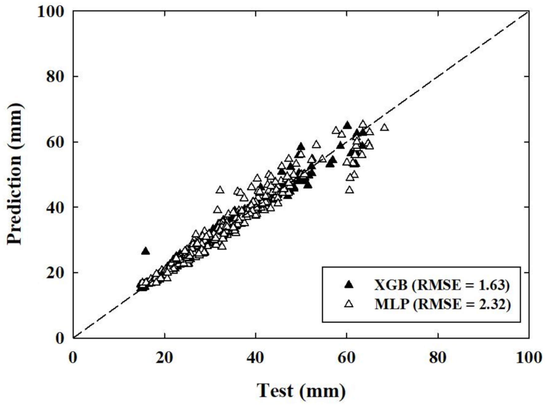 Applsci 11 06009 g011 Applsci 11 06009 g011