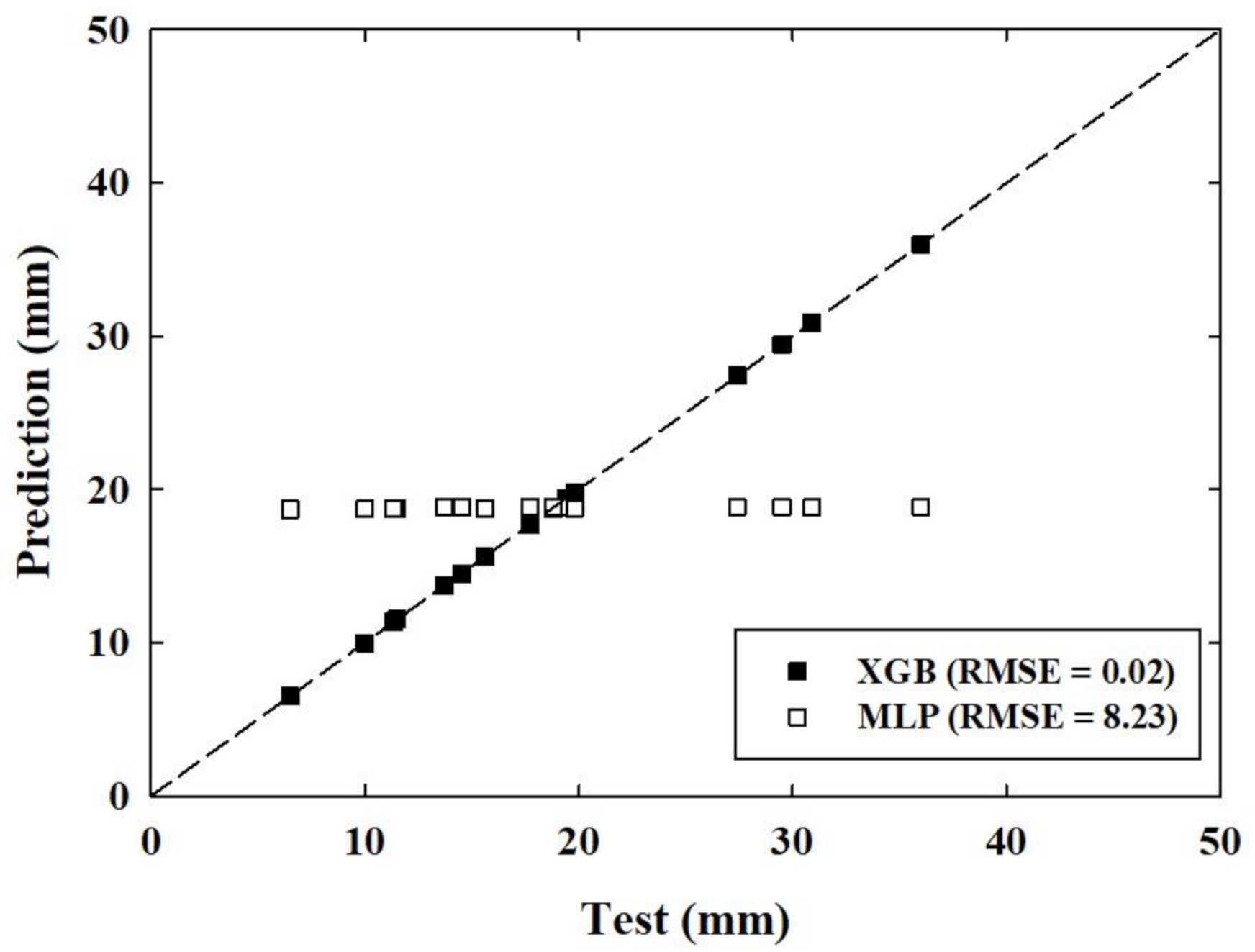 Applsci 11 06009 g014 Applsci 11 06009 g014