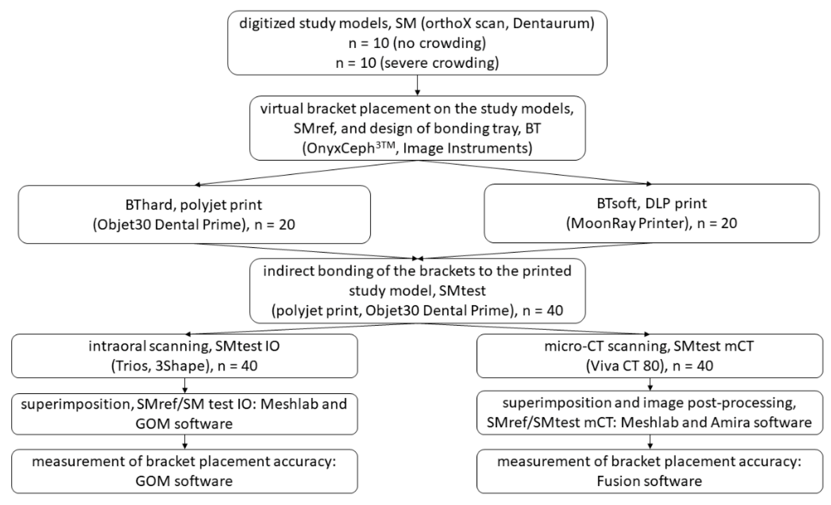 Applsci 11 06013 g001