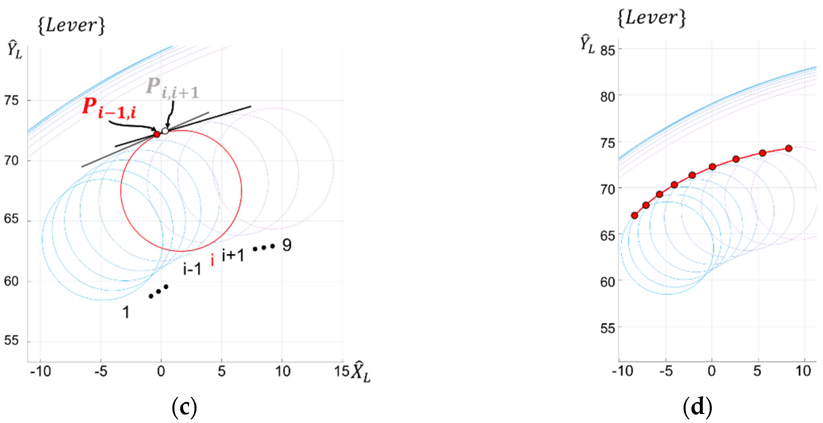 Applsci 11 06015 g005b Applsci 11 06015 g005b