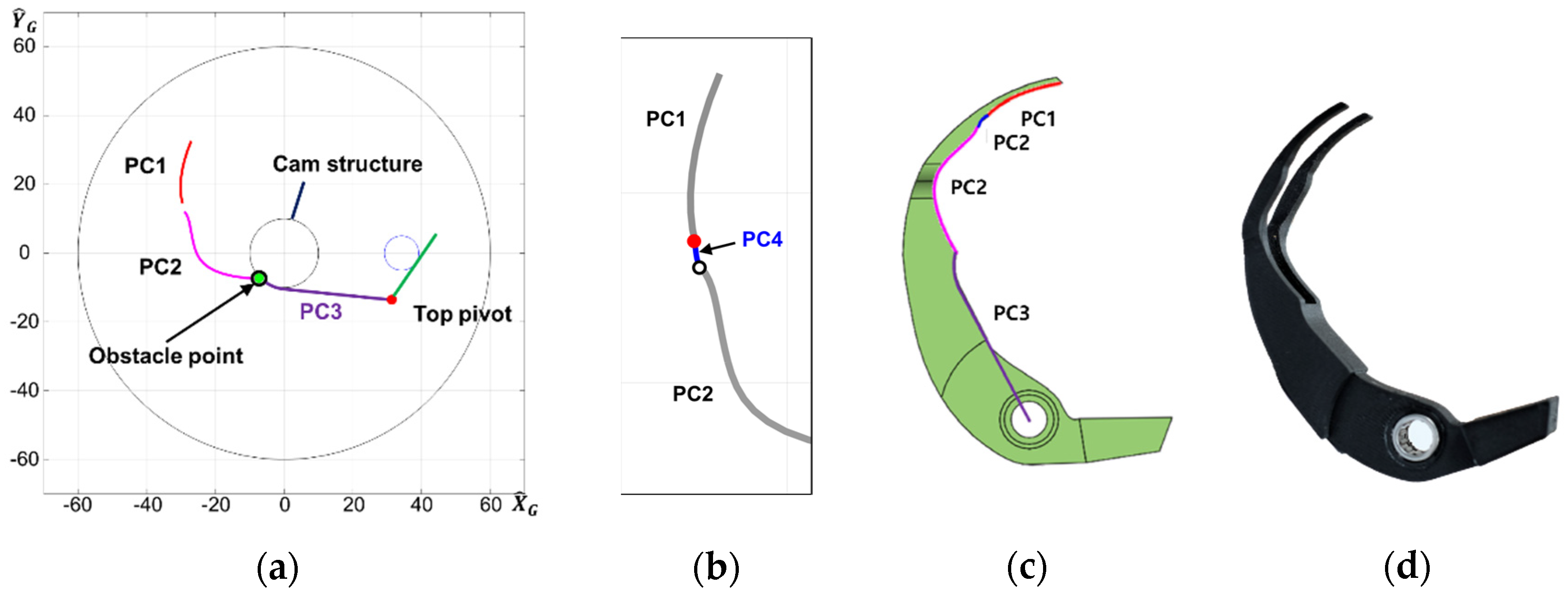 Applsci 11 06015 g007 Applsci 11 06015 g007