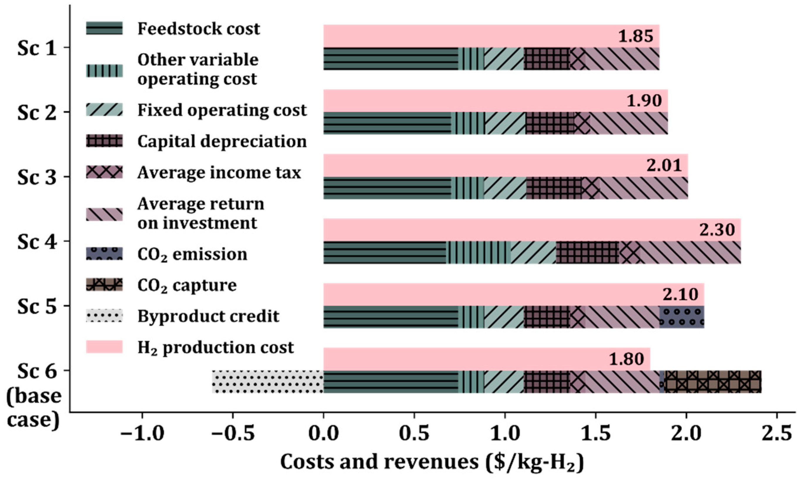 Applsci 11 06021 g003