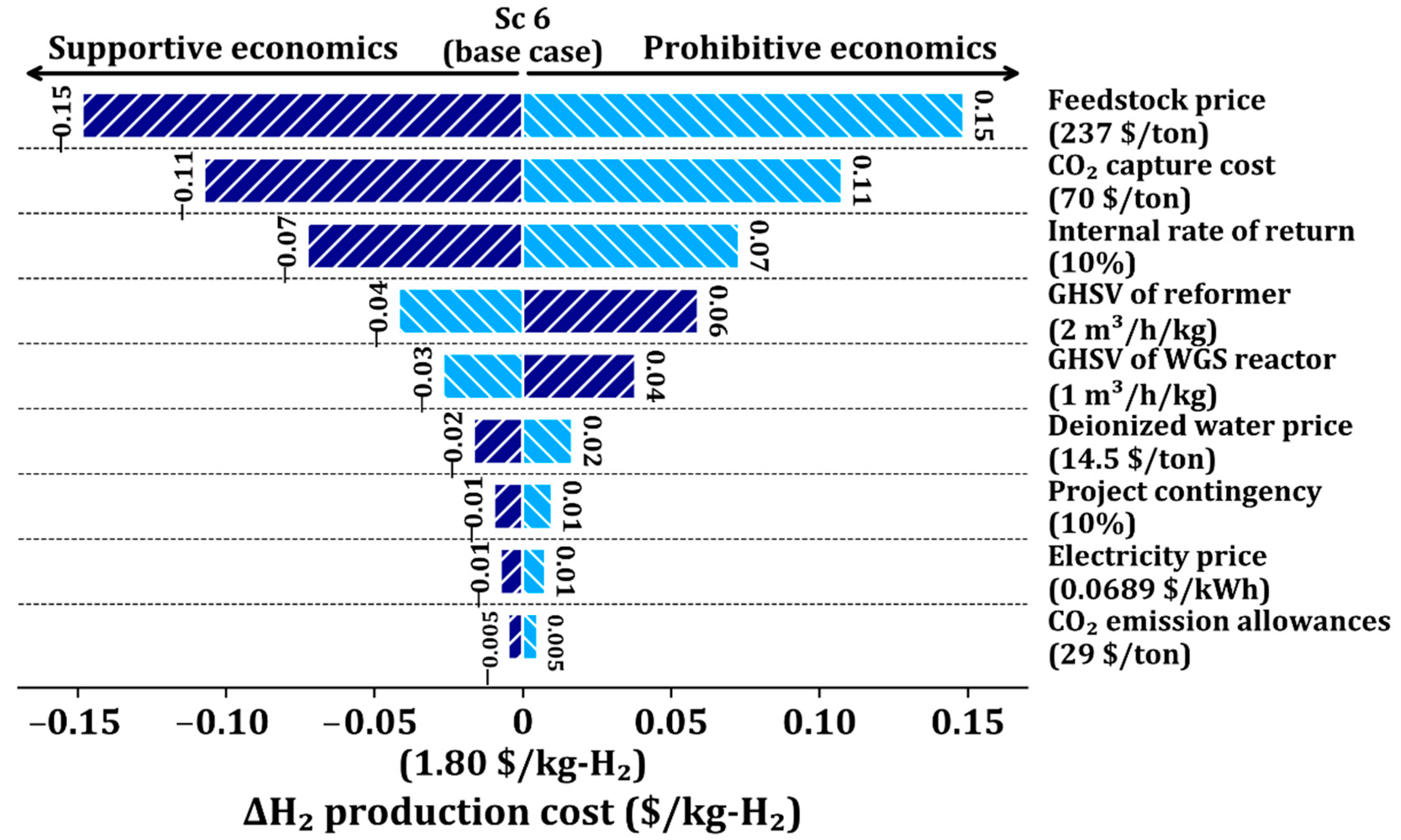 Applsci 11 06021 g004