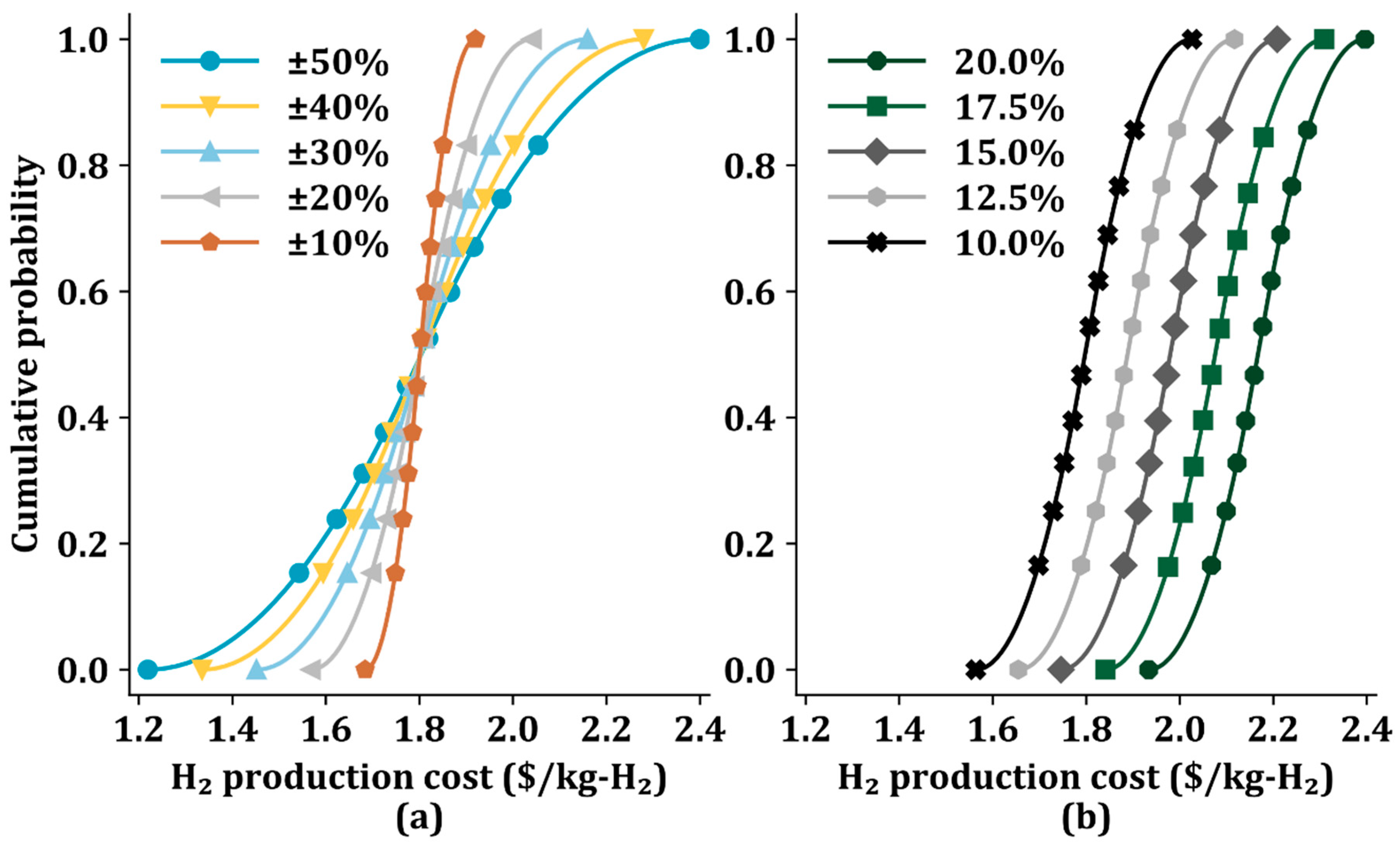 Applsci 11 06021 g006