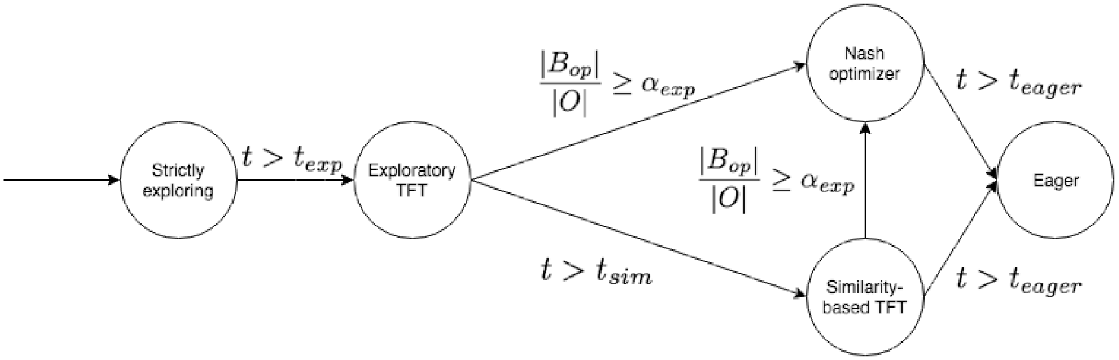 Applsci 11 06022 g001