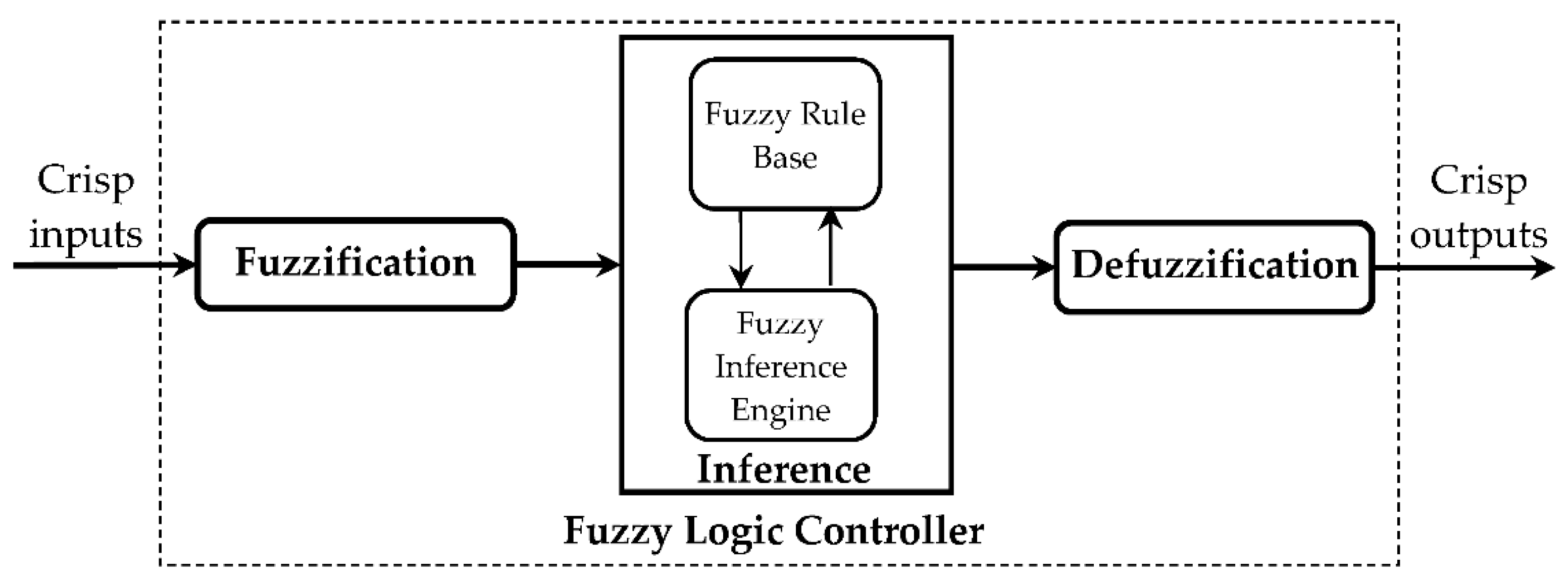 Applsci 11 06023 g005