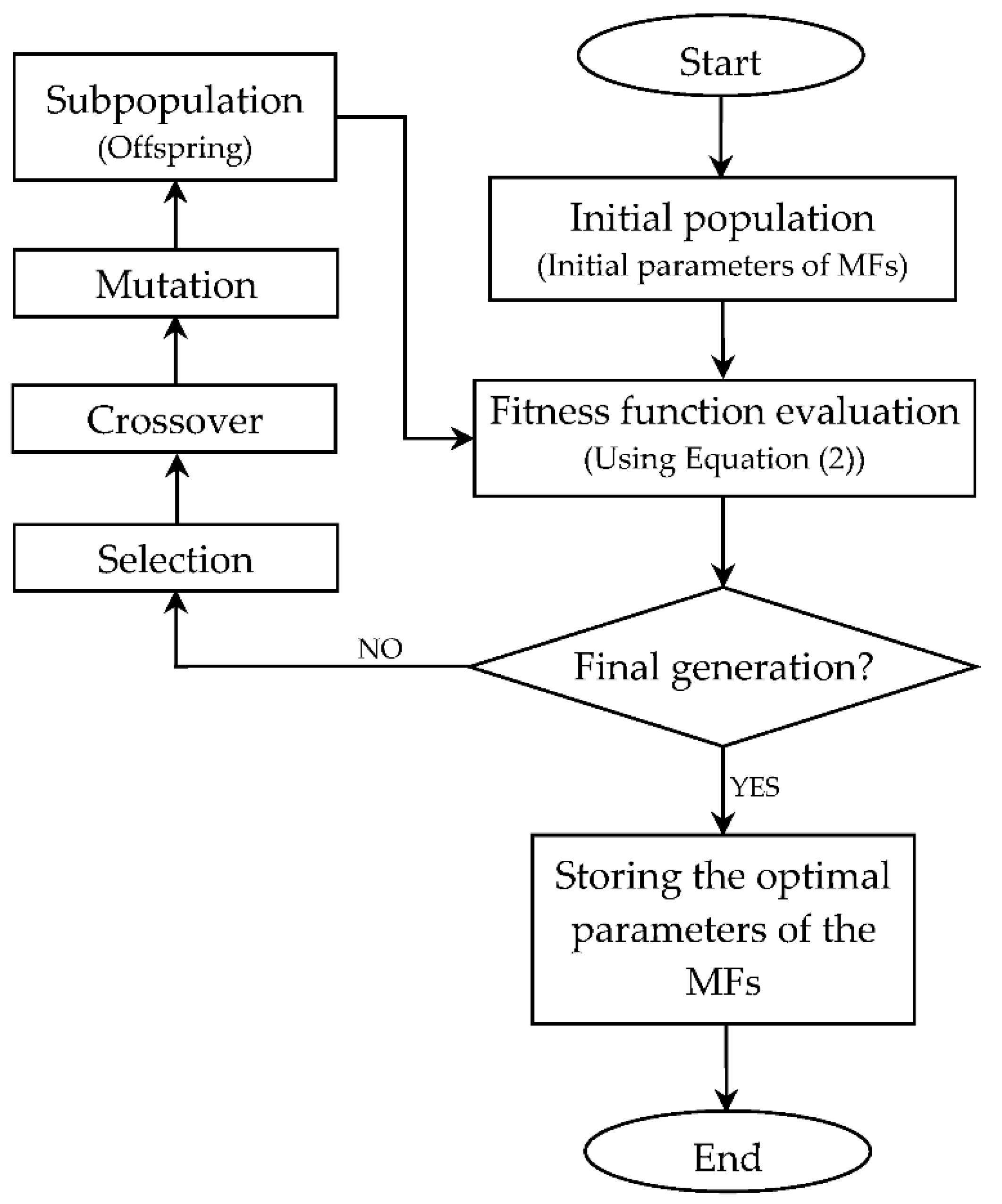 Applsci 11 06023 g011