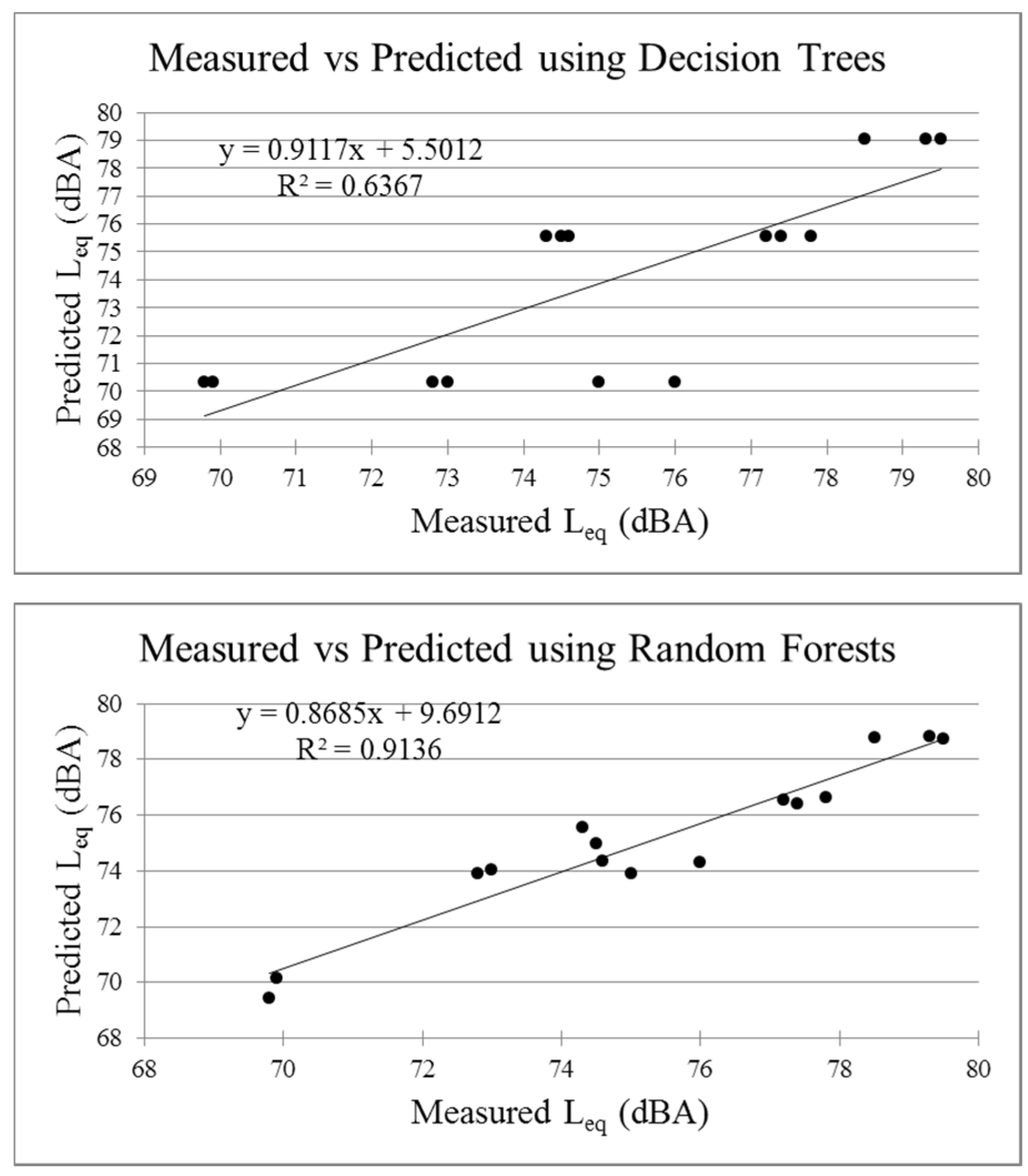 Applsci 11 06030 g005a