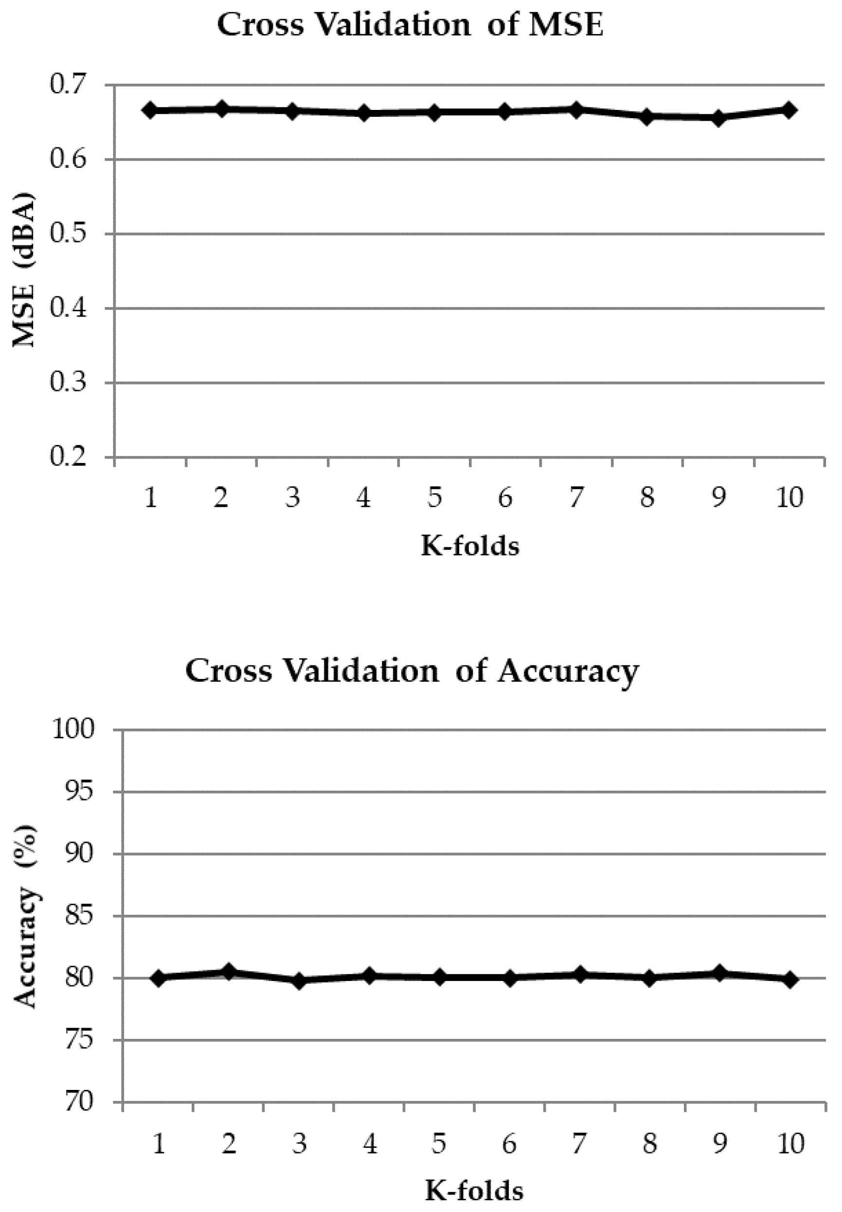 Applsci 11 06030 g006b