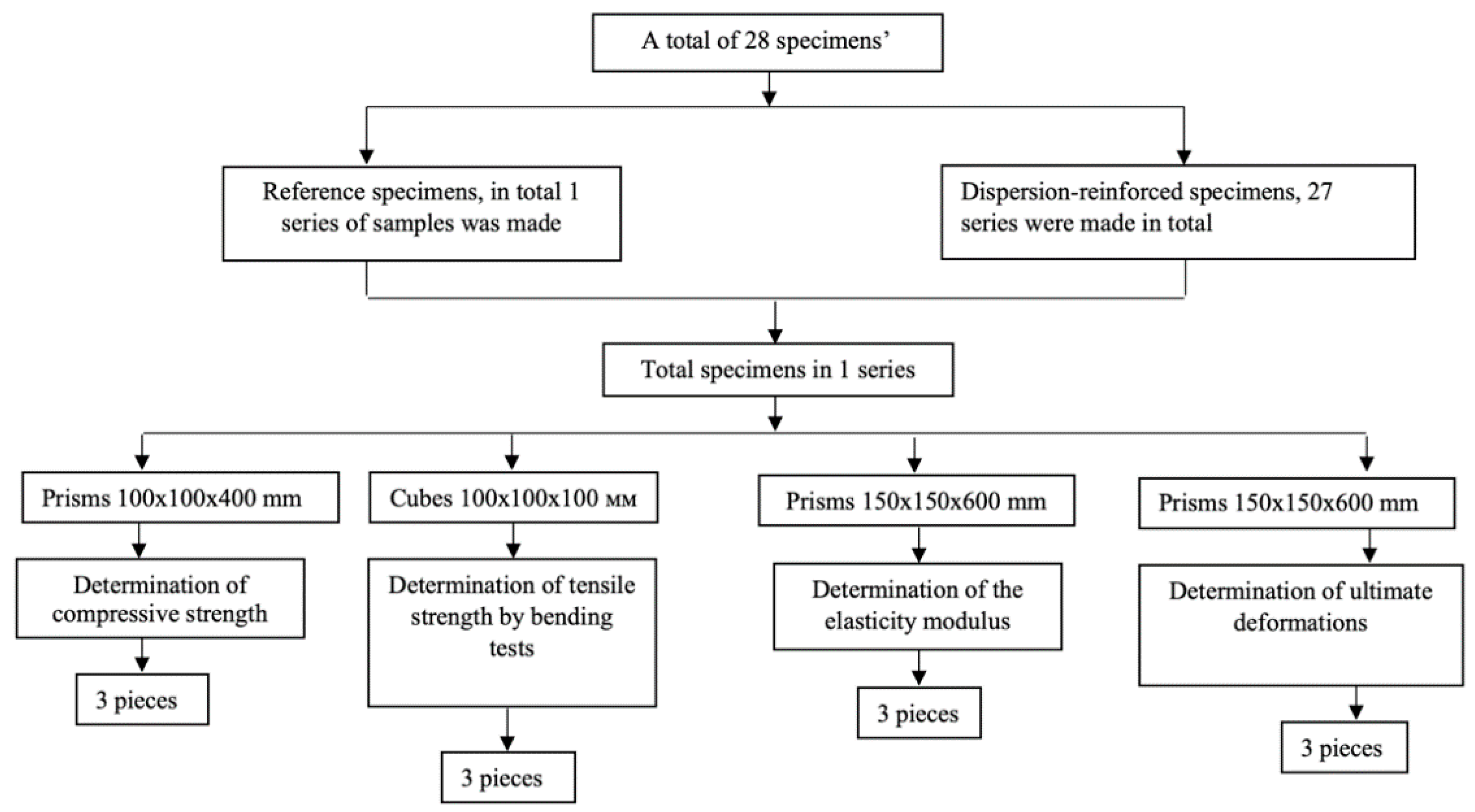 Applsci 11 06031 g001