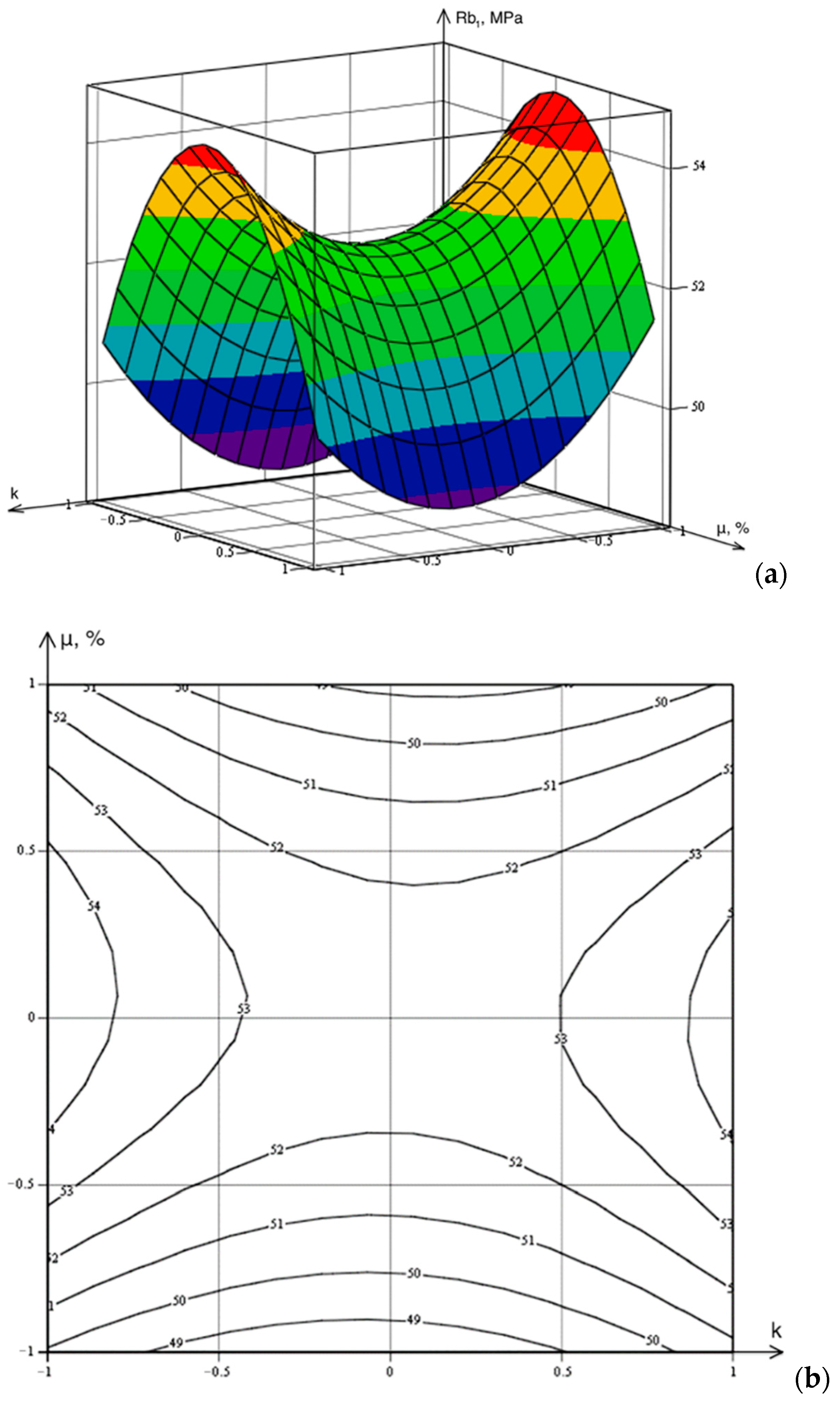 Applsci 11 06031 g012