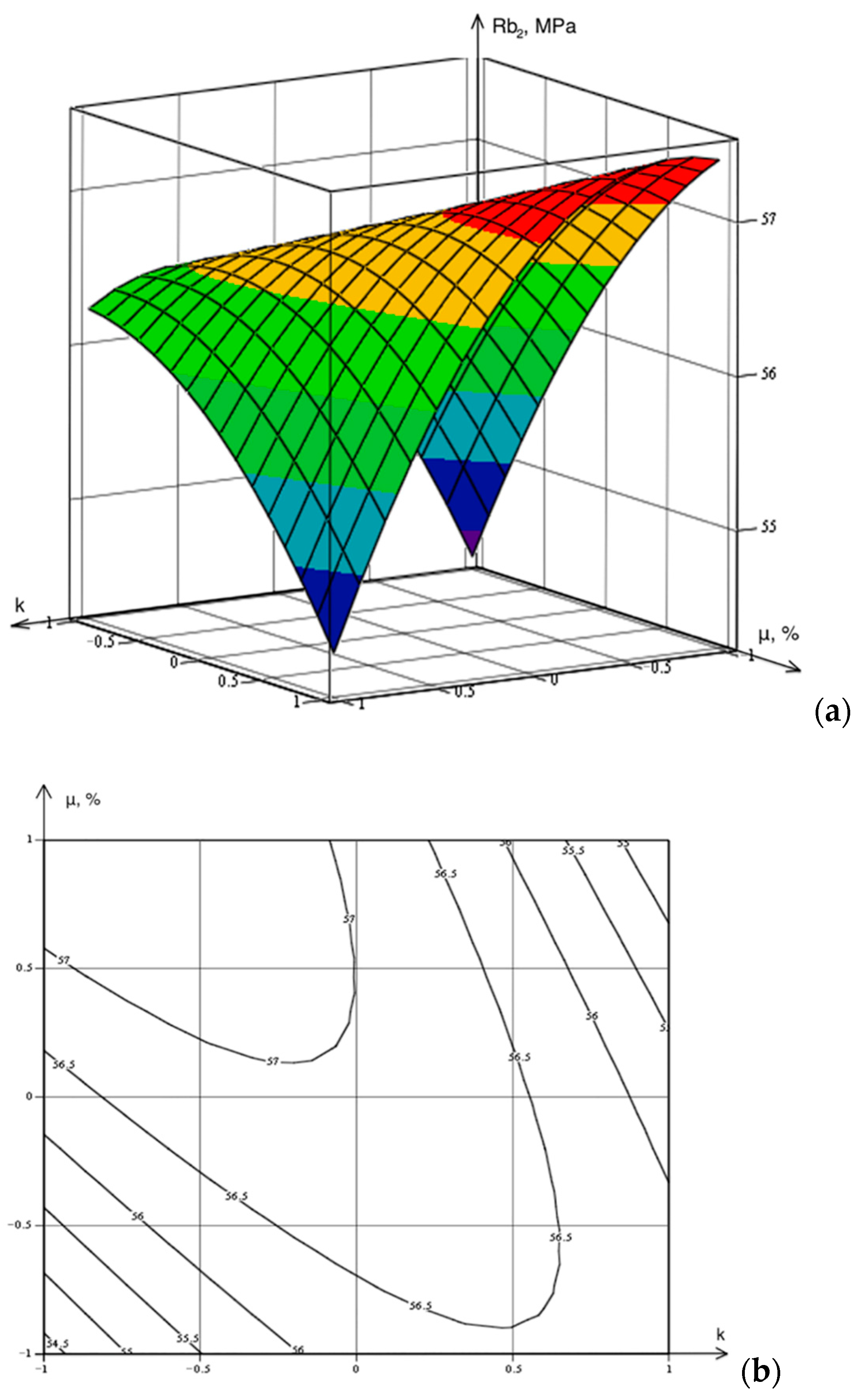 Applsci 11 06031 g013