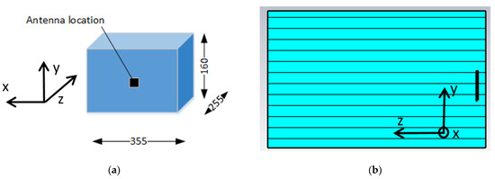 Applsci 11 06032 g0a1 550