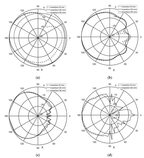 Applsci 11 06032 g0a2 550