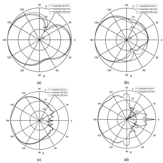 Applsci 11 06032 g0a3 550