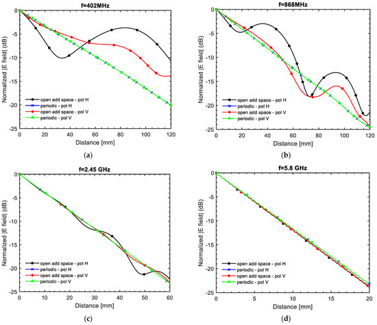 Applsci 11 06032 g0a4 550