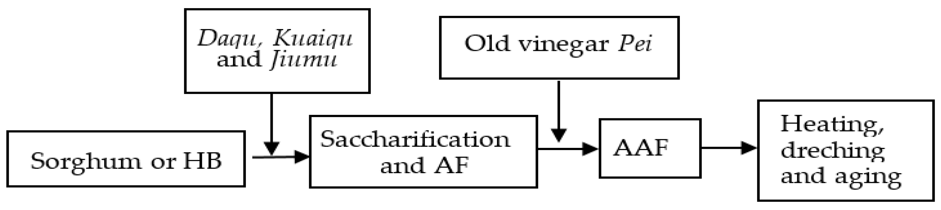 Applsci 11 06039 g001