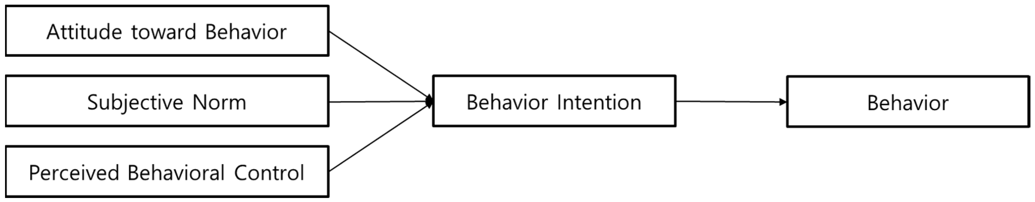 Applsci 11 06045 g001