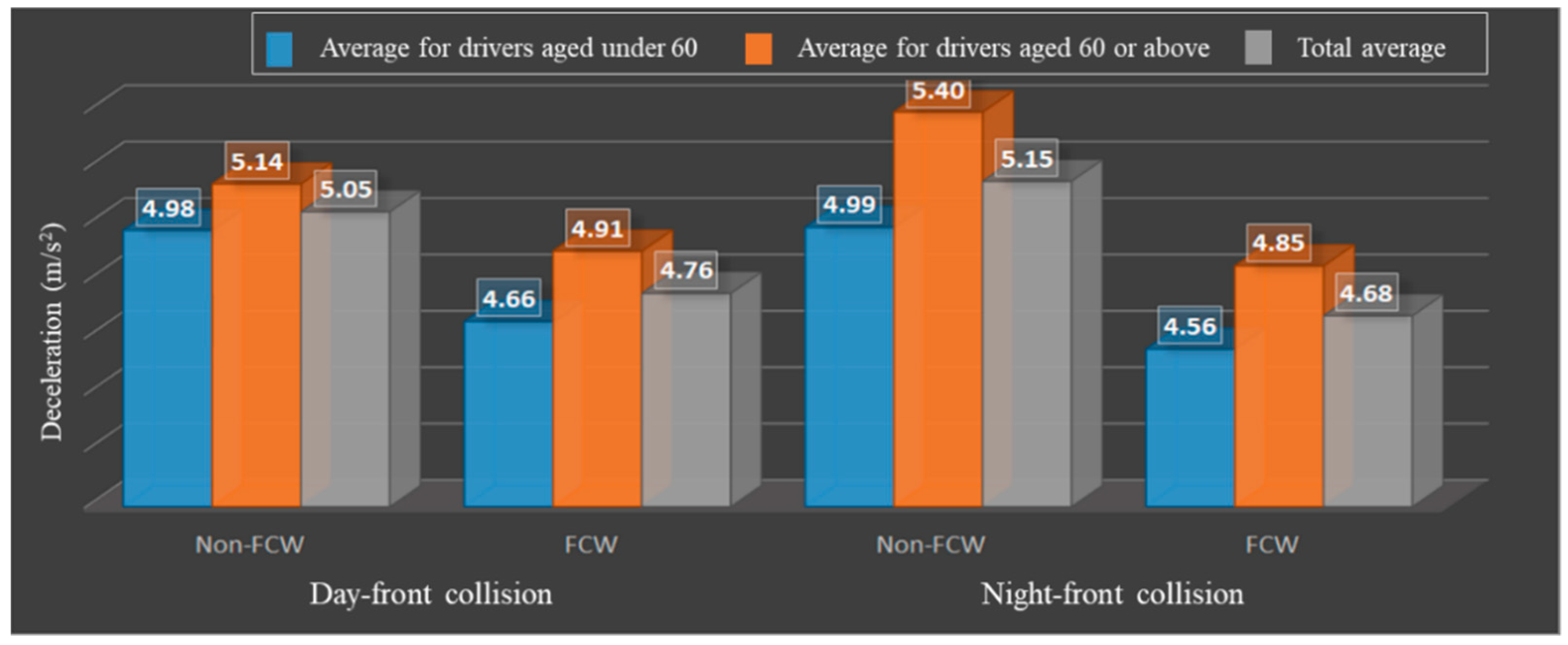 Applsci 11 06045 g006