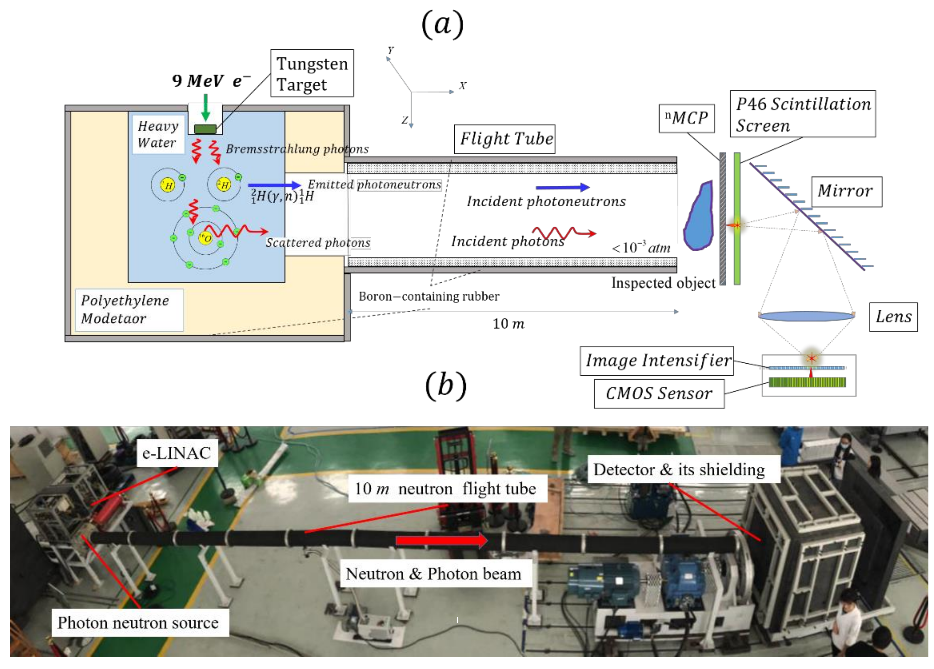 Applsci 11 06050 g001