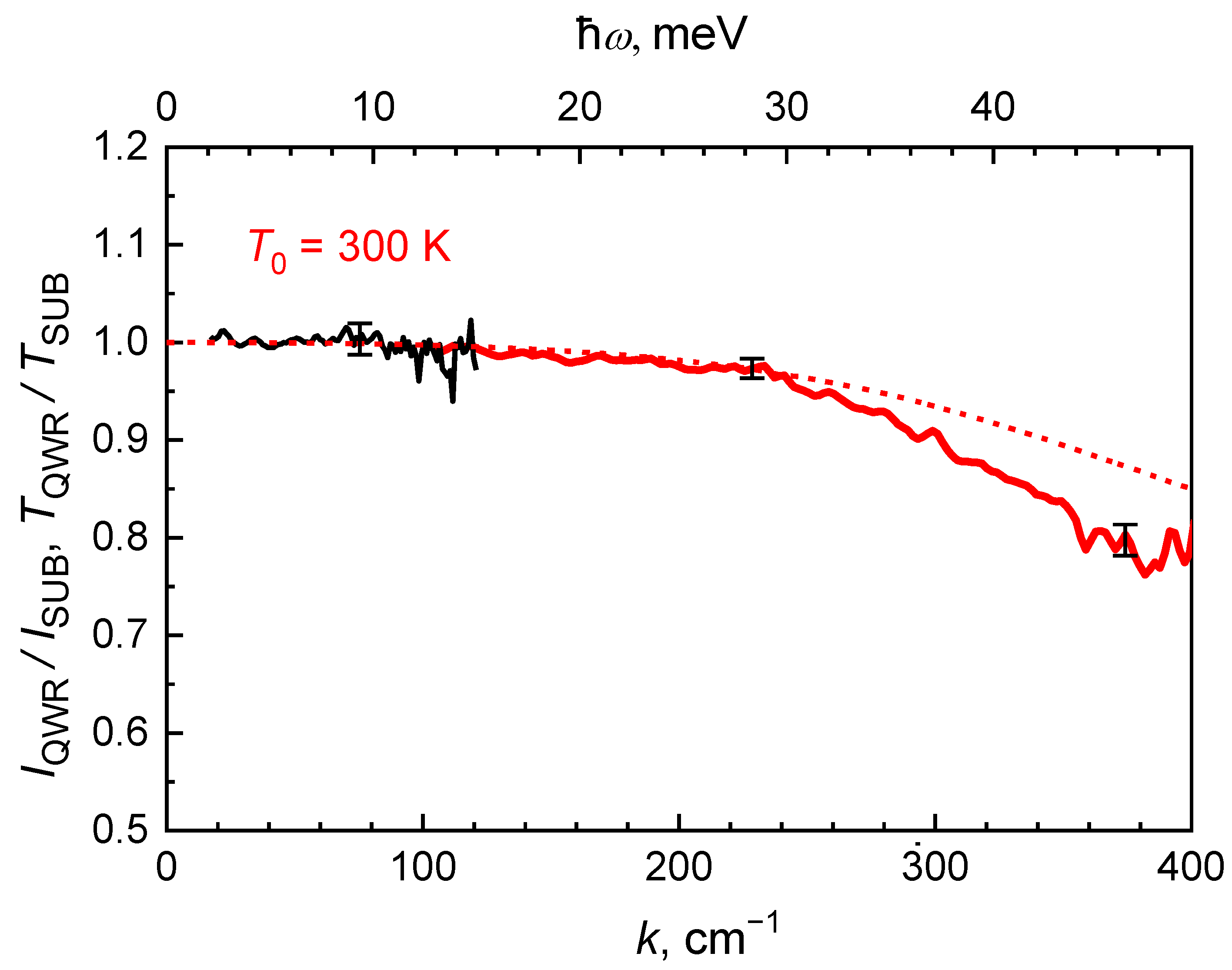 Applsci 11 06053 g004