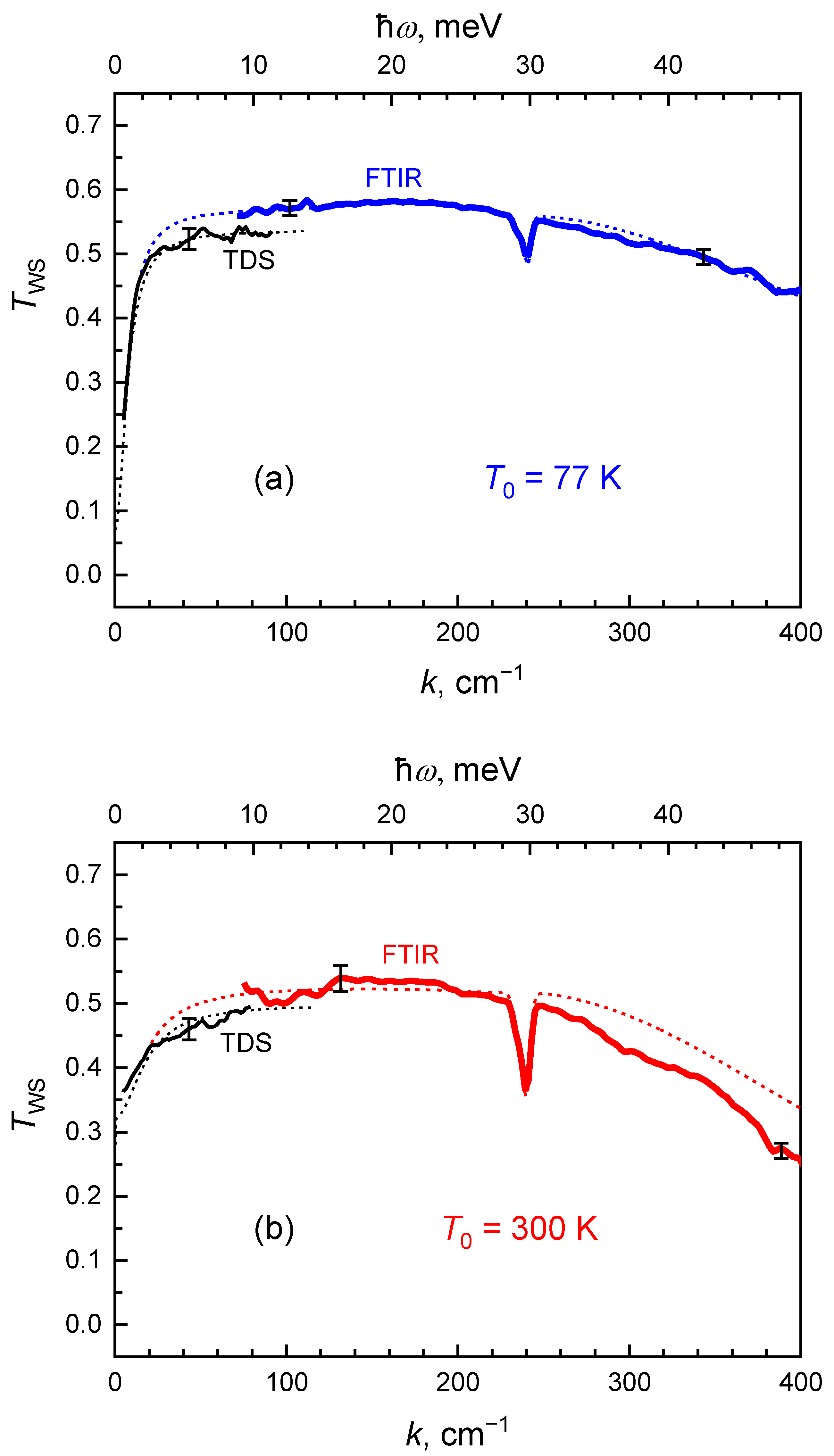 Applsci 11 06053 g005