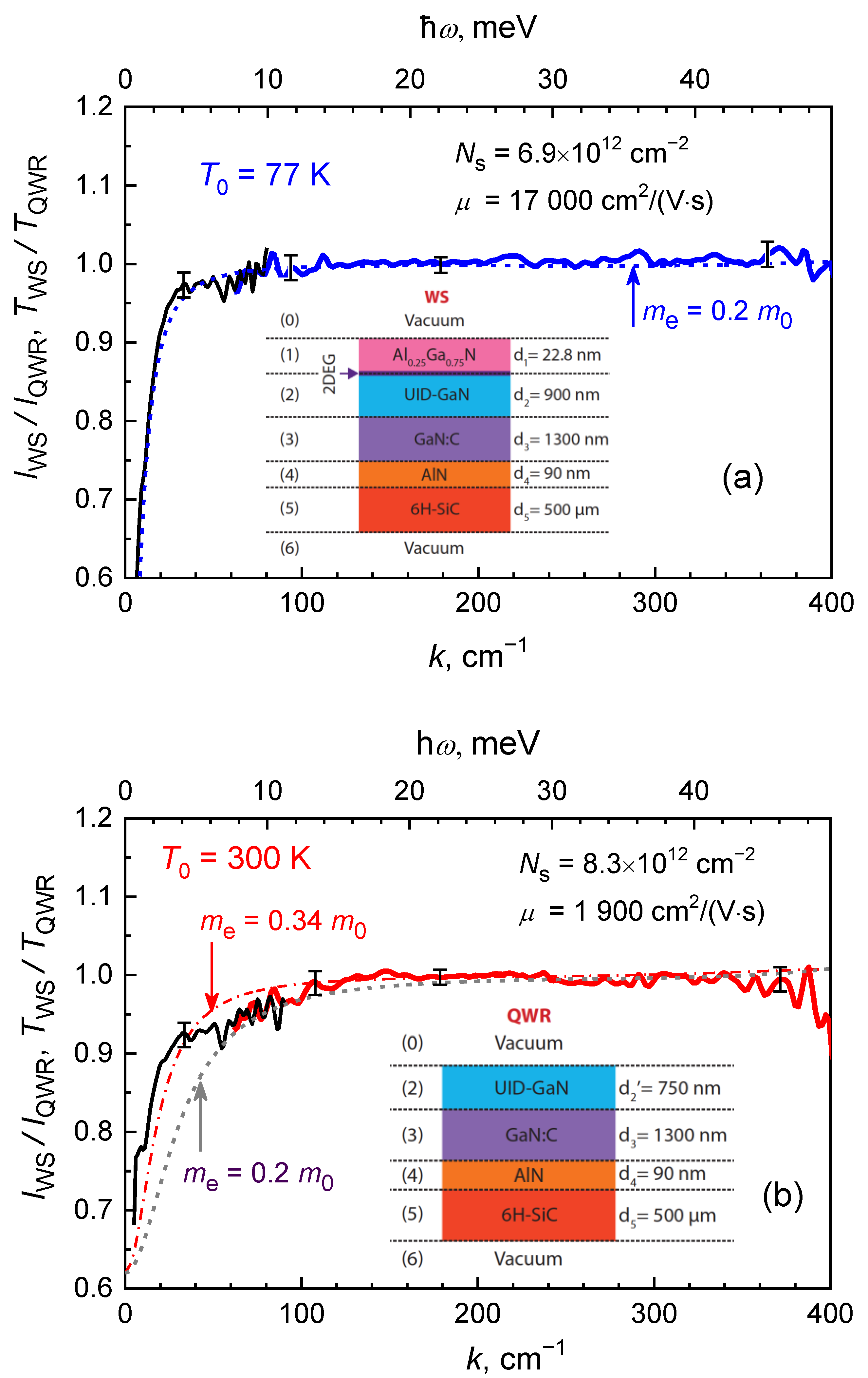 Applsci 11 06053 g006