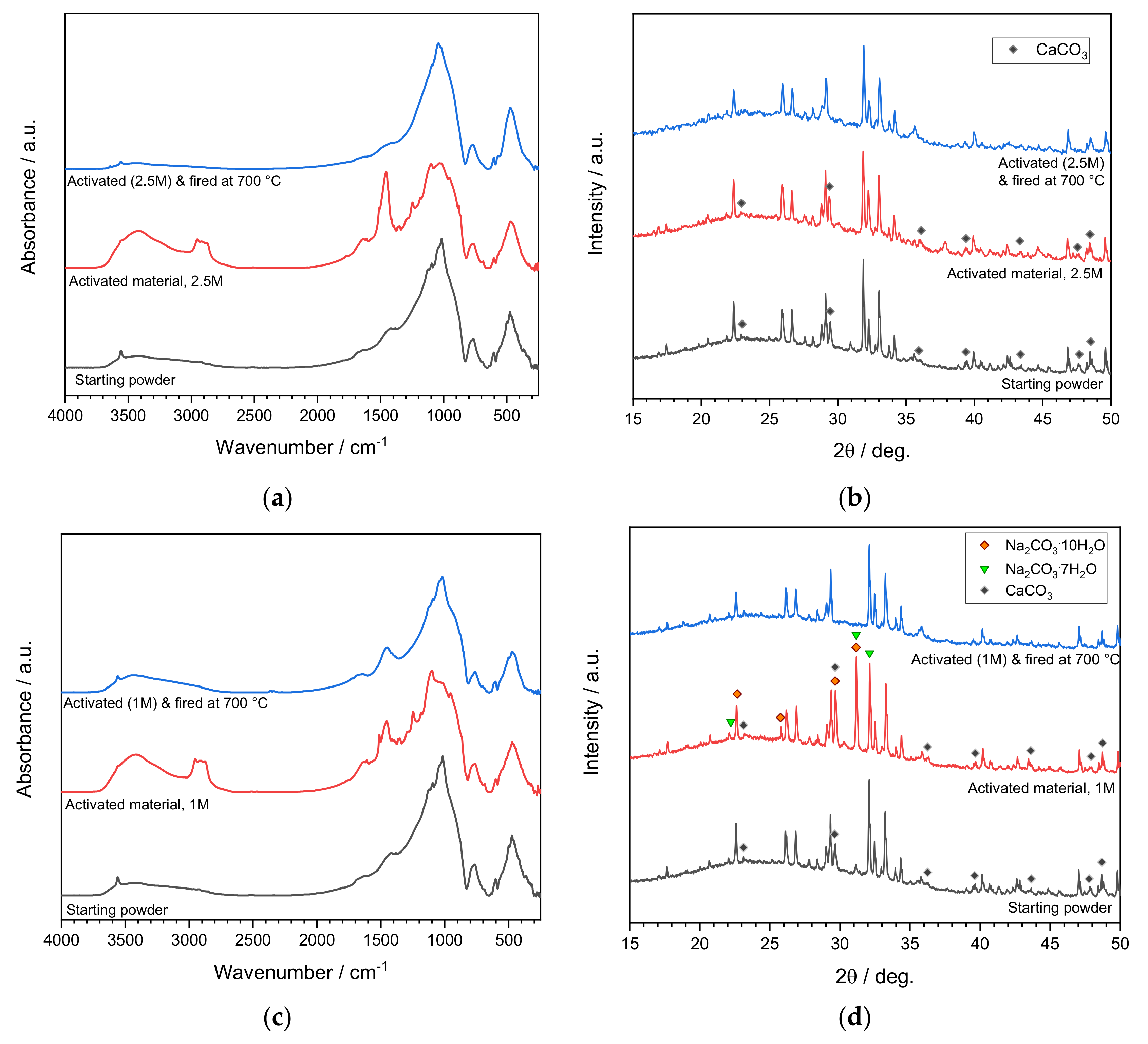 Applsci 11 06056 g003