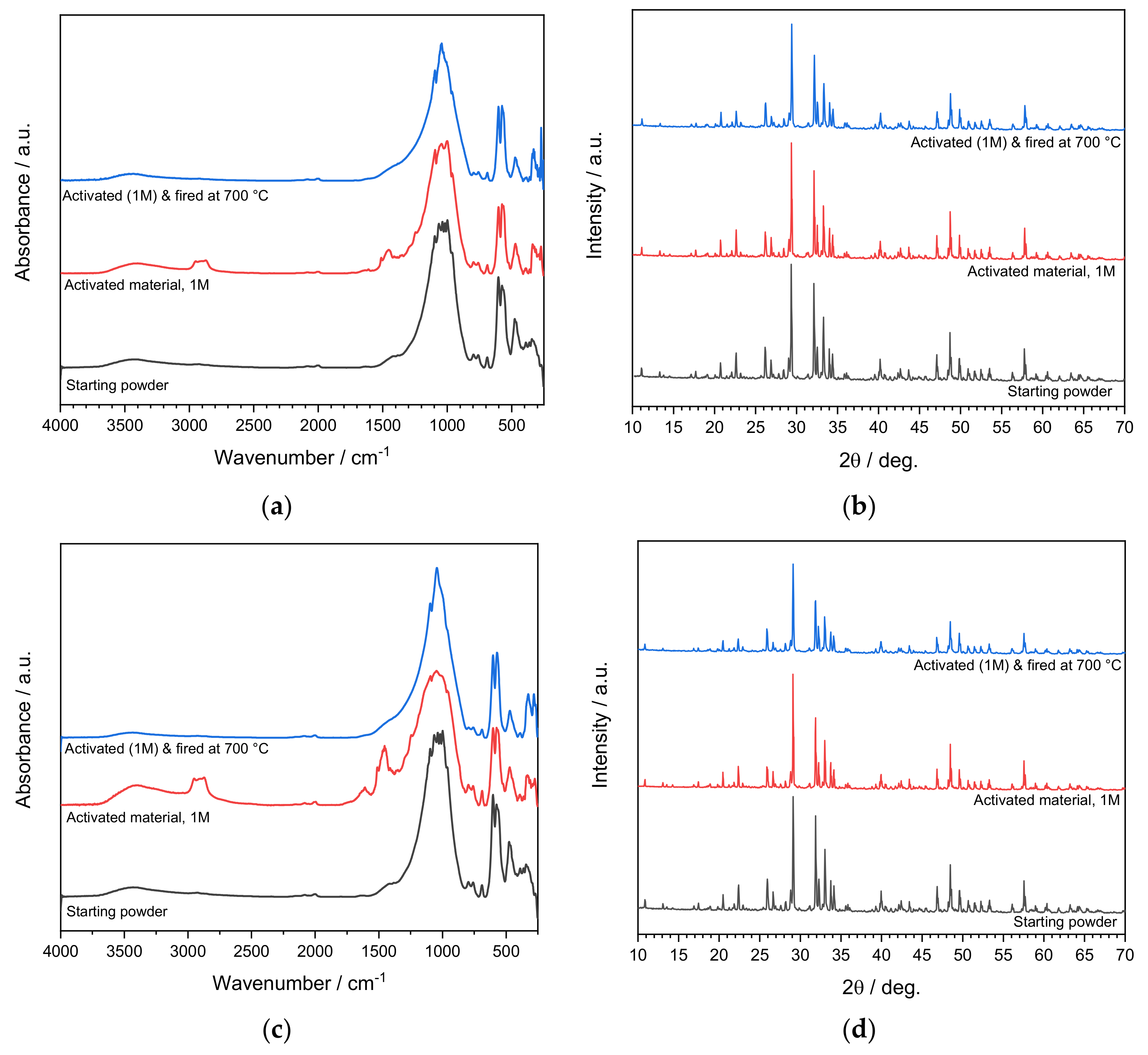 Applsci 11 06056 g006